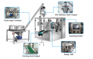 Quy trình sản xuất của thiết bị: - Máy cắt nhanh và điều chỉnh độ rộng túi tự động. - Thiết kế tiên tiến đảm bảo hiệu suất ổn định và tuổi thọ thiết bị lâu dài, và tỷ lệ sản phẩm lỗi thấp hơn. - Đáp ứng các yêu cầu vệ sinh của máy móc thiết bị đóng gói thực phẩm đảm bảo an toàn vệ sinh. - Giảm lãng phí vật liệu đóng gói. Máy sử dụng túi làm sẵn với sợi ngang hoàn chỉnh, niêm phong chất lượng cao, dẫn đến chất lượng và cấp sản phẩm tốt hơn.