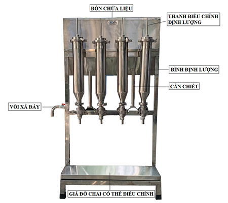 *** Máy đóng gói nước mắm chai thủ công: Nước mắm chủ yếu được người dân miền biển sản xuất chế biến theo phương pháp thủ công, từ quy mô nhỏ sau đó để mở rộng quy mô, cần có hệ thống máy móc hỗ trợ. Máy chiết rót định lượng 4 vòi là lựa chọn phù hợp vì nó có thể hỗ trợ bạn trong quá trình sản xuất, giá cả lại vô cùng hợp lý với những hộ gi đình, cơ sở không có nhiều chi phí đầu tư. Với thiết kế tương tự như sản phẩm Máy chiết rót rượu 4 vòi, An Thành cho ra thị trường Máy chiết rót nước mắm 4 vòi định lượng thủ công chuyên dụng dành cho quy mô sản xuất nước mắm nhỏ lẻ, với nguyên liệu thép không gỉ hoàn toàn không bị ăn mòn bởi muối trong nước mắm. - Công suất trung bình mỗi giờ chiết rót được 600-900 chai, tùy vào dung tích của chai. - Dạng định lượng thủ công không cần dùng điện nhưng độ chính xác cao, dễ dàng trong việc điều chỉnh định lượng. - Nguyên liệu 100% inox SUS304, phù hợp sử dụng trong ngành thực phẩm, phù hợp với mọi điều kiện môi trường, máy dùng để chiết rót nước mắm, hợp vệ sinh đảm bảo yêu cầu của Bộ Y Tế - Công suất 600-800chai/H - Kích thước: 700x450x1300mm - Máy chiết rót gọn nhẹ tiện dụng, từ phụ nữ, người cao tuổi đều sử dụng dễ dàng. Máy có thể chiết cho chai PET, chai thuỷ tinh, bình gốm, vò rượu, nậm rượu, chiết rượu dừa... Máy đóng gói chiết rót nước mắm thủ công có thể sử dụng cho rất nhiều loại khác nhau, phù hợp cho các cơ sở sản xuất nước mắm có chi phí đầu tư không quá lớn, được hỗ trợ vận chuyển lắp đặt trên toàn quốc, bảo hành suốt 12 tháng. Máy chiết rót nước mắmAn Thành với những lợi ích của nó mang lại quả thật là lựa chọn tuyệt vời. Mọi thắc mắc cần được tư vấn xin vui lòng liên hệ với chúng tôi để được hỗ trợ tốt nhất về các thiết bị máy móc cũng như quy trình sản xuất đảm bảo quy định của nhà nước.