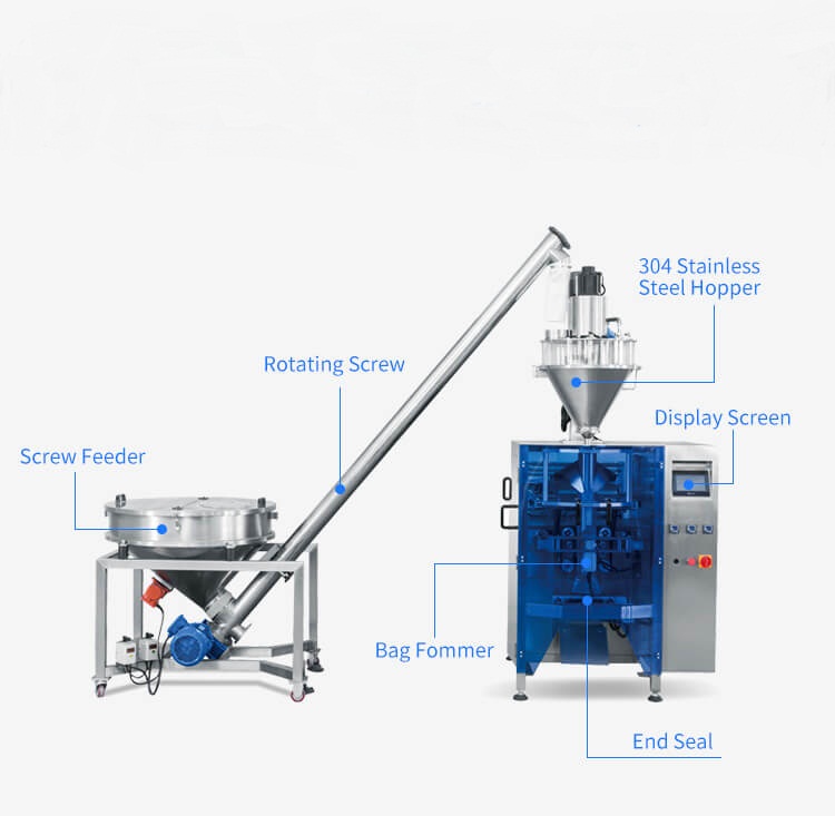 Ngũ cốc là dạng thực phẩm vừa cung cấp được dinh dưỡng vừa đảm bảo được bữa sáng cho người sử dụng. Ngoài ra, nó còn có công dụng làm đẹp, giảm cân đối với chị em phụ nữ. Với xã hội hiện đại như hiện nay, ai cũng có thời gian hạn hẹp để chuẩn bị cho bữa sáng đôi khi là điều khó khăn. Bột ngũ cốc được coi là giải pháp có thể giúp ta, nó mang lại cho đầy đủ chất dinh dưỡng cần thiết và cung cấp năng lượng cho một ngày dài làm việc. Quá trình sản xuất và đóng gói diễn ra như thế nào? Phức tạp không và có đảm bảo được chất lượng cho người sử dụng không? Máy đóng gói bột ngũ cốc ra đời giúp ta thực hiện các bước từ khâu sản xuất đến khâu đóng gói đều được thực hiện đơn giản một cách nhanh chóng và tối ưa. Chẳng những cải tiến được bao bì mà vệ sinh còn được đảm bảo, nâng suất sản xuất sản xuất được cải thiện, tiết kiệm được thời gian và chi phí thuê nhân công,... Vậy, có bao nhiêu loại máy đóng gói bột ngũ cốc - chúng khác nhau như thế nào? Vận hành ra sao? Chất lượng có xứng đáng với giá thành? Nếu bạn còn thắc mắc hãy tham khảo sơ lược qua bài viết dưới đây, để hiểu rõ hơn về các thiết bị để tìm ra sản phẩm phù hợp với doanh nghiệp mình! Máy đóng gói ngũ cốc đứng: Được thiết kế đa năng, nên thiết bị ngoài việc đóng gói các dạng bột như ngũ cốc, sữa bột, bột thực phẩm,... còn có thể đóng gói trà, dược phẩm, công nghiệp hóa chất, bột gia vị,.... Các bao bì đóng gói cũng đa dạng không kém từ kiểu dáng, kích thước như túi 3-4 cạnh, túi niêm phong sau, túi có lỗ, túi đứng, túi hộp, túi stick dài,.... Máy đóng gói bột ngũ cốc dạng đứng Cấu trúc về tính năng của thiết bị đóng gói: 1. Độ chính xác cao, kỹ thuật số cảm biến trọng lượng tốt cho sản phẩm sau khi đóng gói sẽ được chắc chắn và đẹp mắt 2. Hệ thống điều khiển PLC, ổn định và đáng tin cậy. Công nghệ thông minh và hiện đại cho ta có thể cài đặt các bước vô cùng đơn giản và thuận tiện 3. Màn hình được tích hợp 5.7inch đầy màu sắc, cảm ứng linh hoạt và thông qua màn hình ta có thể quan sát các bước đóng gói một cách trực quan nhất 4. Chất liệu bộ phận tiếp xúc (lưu trữ Phễu, Phễu, rung tấm, trọng lượng Phễu, vv) là để nhận ra tháo gỡ nhanh chóng và lắp ráp lại nhanh chóng. Đều được làm bằng inox không gỉ 304, đảm bảo được vệ sinh an toàn thực phẩm trong quá trình sản xuất của máy đóng gói bột ngũ cốc 5. Dễ dàng để làm sạch và vệ sinh lau chùi sau mỗi lần sử dụng 6. Bao bì Ph.ạm Vi: 100 grams - 10000 grams, kích thước tối thiểu cho mỗi lần đóng gói. Bạn có thể thay đổi nếu doanh nghiệp bạn muốn 7. Các chi tiết máy gia công bằng CNC và máy Laser có độ chính xác cao. 8.Máy thiết kế thân thiện dễ thay đổi khổ túi. 9. Máy tự động dừng khi hết bao bì. Không gây thất thoát nguyên liệu của bạn 10. Máy có khả năng cắt rời từng túi hoặc cắt từng dây đếm gói. Tùy chỉnh thoải mái 11. Sử dụng biến tần Bosch của Đức. Hệ thống trượt dán ép bao bì NATEC của Nhật và CP bảo vệ máy Hitachi của Nhật 12. Tất cả linh kiện điện mới 100% từ Châu Âu, đảm bảo tuổi thọ cho quá trình vận hành được lâu dài với thời gian' Máy đóng gói bột ngũ cốc tự động: Cũng giống như các máy đóng gói khác, máy đóng gói có thể đóng gói nhiều nguyên liệu và vật liệu khác nhau. Sau khi hòa  thành quá đóng gói, chúng tạo ra các sản phẩm vừa chất lượng vừa đẹp mắt, vệ sinh an toàn vừa được đảm bảo. Máy đóng gói bột ngũ cốc tự động Vài đặc trưng cơ bản về tính năng của máy: Toàn bộ thiết bị là liên kết và kiểm soát để tự động điều khiển chất liệu cung cấp, không có chất liệu, không có bao bì, không đóng gói. Qua đó, ta có thể giảm bớt được sự thất thoát các nguyên vật liệu cho doanh nghiệp trong quá trình sản xuất Nhập khẩu máy tính điều khiển hệ thống PLC, Siemens  và Tiếng Anh( Ngôn ngữ đa dạng cho bạn có thể tùy chỉnh sao cho phù hợp nơi bạn sử dụng) Màn hình cảm ứng đa năng và sắc màu, dễ dàng để hoạt động đối với mọi người Nhập khẩu film conveying hệ thống và màu sắc cảm biến dấu đảm bảo chính xác định vị. Chính xác đến từng chi tiết nhỏ nhất của việc đóng gói Hiệu suất tuyệt vời, tiếng ồn thấp, và chặt chẽ niêm phong. Không gây khó cảm giác khó chịu trong lúc vận hành máy đóng gói PLC Siemens điều khiển nhận ra tất cả các quy trình bao gồm vận chuyển nguyên liệu vật liệu, đo lường, Điền, đóng bao, ngày in ấn và good delivery của hoàn thành sản phẩm. Tốc độ đóng gói và túi chiều dài có thể được thiết lập theo để điều chỉnh các bộ phận. Tự động erro rcorrection chức năng, tiết kiệm thời gian và vật liệu đóng gói. Các phép đo là chính xác, các bao bì hiệu quả là cao và the system là ổn định và đáng tin cậy. Xoắn ốc trục vít Feeder, độc lập trộn hệ thống Đặc điểm nổi bật của máy đóng gói bột ngũ cốc khi sử dụng: Màn hình điều khiển dễ vận hành: Siemens hệ thống điều khiển PLC nhập khẩu từ Đức, Tiếng Anh,.... lNgôn ngữ màn hình cảm ứng là tươi sáng trong màu sắc, dễ dàng tooperate, trực quan, và hiệu quả với tự động cảnh báo chức năng bảo vệ, giảm thiệt hại. Băng tải: Băng tải có hệ thống tự động trục vít và hệ thống đo lường với độ chính xác cao có trọng lượng được tích hợp trên máy đóng gói, góp phần hoàn thành các bước trong quá trình Niêm phong và cắt thiết bị: Độc lập PID kiểm soát nhiệt độ, sưởi ấm nhiệt song phương trung dải, các sản phẩm trở lại con dấu niêm phong, để đảm bảo độ kín Phim máy đóng gói bột ngũ cốc được lắp đặt: Với các extemal bao bì của bộ phim cán thiết bị, bộ phim là mịn màng hơn. Cho bao bì sản phẩm trong ngày càng đẹp mắt và thu hút được sự chú ý của khách hàng Panasonic tần số: Siemens Dual - Tần số điều khiển, trưởng thành và ổn định hệ thống, ít mặc, tỷ lệ thất bại thấp, hoạt động ổn định, tiếng ồn thấp, dễ dàng Bảo trì để tuối thọ máy có thể sử dụng lâu dài Screw Feeder: Máy cấp liệu trục vít Rotating Screw: Trục vít quay 304 Stainless Steel hopper: Phễu thép không gỉ 304 Display screen: Màn hình hiển thị Bag fommer: Túi fommer End seal: Con dấu cuối Máy đóng gói bột ngũ cốc dạng lớn: Thiết bị này có thiết kế quy mô sản xuất và đóng gói lớn, được cài đặt hoàn toàn tự động. Định lượng mà thiết bị này có thể đóng là từ 1-10kg và túi phù hợp với mô hình đóng gói này là túi gối, túi 3-4 cạnh side, túi 8 cạnh, túi đứng, túi dạng hộp, túi kraft, túi có vòi,... chỉ cần thay đổi các chi tiết trên thiết bị là ta có thể hoàn thành quá trình đóng gói với các dạng bao bì khác nhau để làm đa dạng hóa mặt hàng trị trường Với máy đóng gói lớn này thì nguyên liệu đóng gói rất phong phú các nguyên liệu dạng cứng như gạo, ngũ cốc nguyên hạt,... các dạng bột, bánh snack, bánh ngọt,.... Các tính năng được tích hợp trên thiết bị: 1. CE chứng nhận. 2. Panasonic động cơ servo cho ngang vẽ phim, đôi vành đai, rất ổn định và nhanh hơn. 3. Mitsubishi PLC máy tính màn hình cảm ứng, dễ dàng để hoạt động 4. Siemens tần số Changer, tất cả các phụ tùng thay thế bộ phận được thương hiệu quốc tế. 5. Loại qua lại của kéo phim, ổn định hơn và nhanh hơn. 6. Túi-Làm, niêm phong, đóng gói, in ngày trong một hoạt động. 7. Máy in truyền nhiệt và chống-Tĩnh thiết bị là cho tùy chọn. Thang máy tự động chữ Z: Nguồn cấp dữ liệu các sản phẩm bằng thang máy tự động và Multi - Đầu định lượng, vận chuyển nguyên liệu đến nơi cần đóng gói Multi - Đầu định lượng: Sau khi các nguyên vật liệu được vận chuyển đến các đa Head định lượng, các vật liệu được sắp xếp và định lượng cân nặng để phù với bao bì sản phẩm Thiết bị làm túi của máy đóng gói bột ngũ cốc: Làm túi theo để các thiết lập kích thước đã được cài đặt sẵn, tạo ra dây chuyền đóng gói đều được đồng nhất, không quá lớn hoặc không quá nhỏ Túi cắt hoàn thành: Sau khi đóng gói, cắt và riêng biệt các sản phẩm đã hoàn thành. Quá trình niêm phong bảo vệ các tác nhân bên ngoài không gây ảnh hưởng đến sản phẩm bên trong và chất lượng luôn được vệ sinh Hoàn thành sản phẩm: Sản phẩm sau khi hoàn thành các bước, được vận chuyển ra thông qua các băng tải đến tay các nhân viên sắp xếp cho hợp lý và gọn gàng trước khi vận chuyển đi tiêu thụ Làm thế nào để máy đóng gói bột ngũ cốc vận hành? Step 1: Thiết lập các thông số chúng tôi cần trên HMI, để cài đặt quá trình vận hành Step 2: Đổ số lượng lớn nguyên liệu cần thiết trong quá trình đóng gói vào các phễu lưu trữ bằng tay hoặc tự động, để có thể tiếp tục đóng gói Step 3: Thiết lập các mục tiêu trọng lượng trên tuyến tính định lượng, để sản phẩm sau khi tạo ra đồng nhất với nhau Step 4: Đặt túi vào máy đóng gói Step 5: Dây kéo Thiết bị mở Ziplock - đối với sản phẩm có dây kéo Step 6: Định vị túi để các thiết bị có thể vận hành Step 7: Túi mở và gửi ra "yêu cầu điền" tín hiệu Step 8: Điền Máy thả xuống Sản phẩm với mục tiêu trọng lượng vào mở túi Step 9: Các niêm phong hàm con dấu Túi tự động Khi bạn sử dụng máy đóng gói bột ngũ cốc bên An Thành, bạn sẽ được gì? Máy đóng gói bột ngũ cốc hoạt động theo chu trình khép kín tự động: Một đặc tính ưu việt đánh dấu bước phát triển lớn trong lĩnh vực đóng gói, hoàn thiện sản phẩm của ngành công nghệ thực phẩm hiện nay chính là cơ chế tự động của các máy đóng gói. Chu trình tự động đó hoạt động một cách khép kín từ khâu cân định lượng, kích nạp liệu, tạo túi gói, vô gói, dập gói, niêm phong, in date,…mà không cần phải dừng máy và sự can thiệp của bàn tay con người. Nhờ đó mà tiến độ sản xuất được đẩy nhanh hơn, giúp doanh nghiệp tiết kiệm một khoản lớn chi phí thuê nhân công mà quy trình đóng gói truyền thống trước đây phải sử dụng khá nhiều. Công suất cao – Năng suất lớn – Định lượng chính xác giảm thiểu tỷ lệ hàng lỗi Máy đóng gói ngũ cốc sở hữu công suất điện đến 2kW/h có thể cho ra khoảng 20 – 30 sản phẩm hoàn thiện trong một phút tùy theo trọng lượng và kích thước gói. Với năng suất đó, thời gian đưa sản phẩm đến các đại lý phân phối và người tiêu dùng  được rút ngắn, giúp nhà sản xuất thu hồi vốn và lợi nhuận nhanh hơn. Máy sử dụng hệ thống cân định lượng điện tử được gia công bằng CNC cho độ chính xác cao, tạo ra thành phẩm đồng đều, nhất quán, giảm thiểu tối đa tỷ lệ hàng lỗi. Linh kiện mới 100% nhập khẩu, thân máy bằng thép không gỉ chống va đập tốt, tuổi thọ cao Tất cả các loại máy đóng gói tại An Thành đều được gia công lắp ráp từ các linh kiện mới 100%, chủ yếu được nhập khẩu từ Đức, Đài Loan, Nhật và Ý nên có tính thẩm mỹ cao, tuổi thọ bền. Thân máy được làm từ thép không gỉ có khả năng chống chịu va đập và điều kiện thời tiết khắc nghiệt tốt. Hơn nữa, phần tiếp xúc với nguyên liệu của máy làm bằng inox 304 đảm bảo an toàn vệ sinh thực phẩm và đặc tính của sản phẩm. Máy đóng gói bột ngũ cốc và nơi bạn cần tham khảo trước khi mua thiết bị: Công ty TNHH TM DV An Thành là nhà tư vấn, thiết kế, cung cấp máy móc, dây chuyền, công nghệ sản xuất hiện đại, tiên tiến nhất phù hợp với mục tiêu & nguồn lực của từng Doanh nghiệp. Thiết bị chúng tôi cung cấp được nhập khẩu trực tiếp từ các nước như: Đài Loan, Trung Quốc, Hàn Quốc…Showroom trưng bày An Thành với hàng trăm dòng máy khác nhau, là sự trải nghiệm chân thực, khác biệt ngay khi khách hàng đến với chúng tôi. Chúng tôi cam kết, chắc chắn sẽ làm Quý khách an tâm và hài lòng khi chọn An Thành làm đối tác ! CÔNG TY TNHH SẢN XUẤT – THƯƠNG MẠI – DỊCH VỤ – AN THÀNH Địa chỉ: 47/80 Ao Đôi, Khu Phố 10, Phường Bình Trị Đông A, Quận Bình Tân, TP.HCM Email: anthanhsale01@gmail.com Hotline (zalo) :  0903103922 – 0906312325 Website: https://www.packvn.com/ – https://maydonggoi.vip/ Facebook: https://www.facebook.com/maydonggoianthanh Pinterest: https://www.pinterest.com/donggoianthanh/_saved/ Instagram: https://www.instagram.com/maydonggoianthanh/ Twitter:https://twitter.com/donggoianthanh Linkedin: https://www.linkedin.com/in/may-dong-goi-bao-bi-an-thanh/ Youtube: Máy đóng gói An Thành – YouTube.