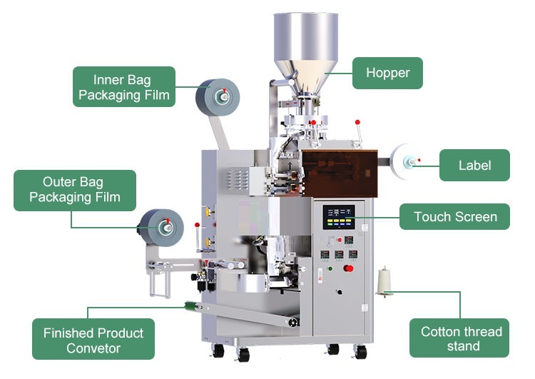 Túi lọc là dạng túi nhỏ có thể đựng các sản phẩm khác nhau, thuận tiện, gọn gàng nhưng chất lượng bên trong vẫn không thay đổi. Nguyên liệu đựng bên trong túi đã được xử lý hoặc đã sấy khô bằng nhiệt. Sản phẩm được xay nhuyễn, dạng bột đối với cà phê, trà bột,... hoặc trà có thể chỉ cần sấy khô theo nhiều dạng và hình dạng khác nhau, là có thể bỏ vào túi lọc và khi pha chỉ cần cho nước nóng vào sẽ có ngay một ly nước trà, cà phê thưởng thức. Máy đóng gói trà túi lọc ra đời giúp quá trình đóng gói được diễn ra nhanh chóng, thuận tiện hơn. Tiết kiệm được chi phí thuê nhân công, giảm được sự thất thoát nguyên vật liệu do quá trình đóng gói diễn ra,...Vậy trước khi đầu tư chúng, bạn có thể tìm hiểu chúng có bao nhiêu dạng và kiểu dáng như thế nào không? Máy đóng gói có phù hợp với cơ sở mình không? Nếu chưa, hãy tham khảo qua bài viết dưới đây đẻ hiểu rõ hơn nhá! Các sản phẩm túi lọc có nguồn gốc từ các khu vực có công nghệ cao trong việc sản xuất đóng gói số lượng lớn như Nhật Bản, Đài Loan, Ấn Độ,… Các sản phẩm túi lọc đều có nguồn gốc rõ ràng đi kèm cùng giấy chứng nhận hợp quy với từng lô sản phẩm. Túi lọc được làm bằng gì? Túi lọc có nhiều kích cỡ và đa chất liệu, vừa dễ dùng, lại còn dễ bắt nước. Với chất liệu như vậy, bã trà đảm bảo không bị lọt ra ngoài dù xay bột nhuyễn đến đâu. Giấy lọc có nguyên liệu tạo thành chủ yếu từ xơ của cuống lá chuối. Với những chất liệu dai, từng phần trà đã chia đều được trải lên lớp giấy bên dưới và lớp giấy bên trên cũng được hạ xuống sao cho phần trà được kẹp giữa hai lớp giấy lọc của túi. Máy đóng gói trà túi lọc đứng: Túi trà có cấu tạo là một vòng xốp, niêm phong túi có chứa khô nguyên liệu thực vật, sau khi sản phẩm được đắm mình trong nước sôi để làm cho một thức uống nóng và tạo ra ly trà tuyệt vời. Túi trà thường được làm bằng giấy lọc hoặc nhựa cấp thực phẩm, hoặc thỉnh thoảng của lụa. Túi trà là thường được sử dụng để mô tả giấy hoặc lá bao bì cho lỏng lá. Tính năng chính của thiết bị khi sản xuất: Các máy là thích hợp cho trà xanh, trà đen, trà dạng bột, trà nhuyễn , cà phê, trà sức khỏe, trà thảo dược, hạt,... Bên ngoài giấy niêm phong được điều khiển bởi động cơ bước, ổn định Chiều dài túi và định vị chính xác Máy có thể tự động kết thúc các tải, đo lường, làm túi, niêm phong, cắt, đếm, hoàn thành sản phẩm băng tải, và các chức năng khác. Được thiết kế hoàn toàn tự động và điều khiển bởi mà hình cảm ứng. Áp dụng các importedultrasonic niêm phong, sử dụng các điện tử quy mô đo để cắt, tạo ra sản pihẩm có nêm phong hoàn hảo, độ chính xác cắt sản phẩm cao. Vật liệu đóng gói: giấy lọc, chủ đề, màng phức hợp,... Đặc trưng nổi bật của máy đóng gói túi lọc trà như thế nào? Tự động chiết rót theo định lượng cho sẵn: Thiết bị này có thể định trước trọng lượng cho mỗi túi trà bằng bảng điều khiến. Sau đó máy sẽ tự động phân chia nguyên liệu trà vào các túi một cách chính xác nhất. Tự tạo túi giấy: Việc cần làm là đặt cuộn vật liệu giấy lọc trà vào vị trí. Máy sẽ tự động cắt giấy, xếp thành túi và hàn mép để tạo thành túi trà thành phẩm chắc chắn và đồng đều. Xâu chỉ: Nếu quý khách hàng đã từng sử dụng trà túi lọc, chắc chắn đều biết những những túi trà lọc thường có dây chỉ xâu để việc đặt trà và lấy trà được dễ dàng hơn. Chiếc máy đóng gói trà túi lọc mini sẽ giúp việc xâu chỉ vào túi trà được tự động hóa và chính xác hơn. Tốc độ đóng gói nhanh: Một chiếc máy đóng gói trà túi lọc mini có thể thay thế 5-6 nhân công đóng gói thủ công. Vì thế cơ sở đóng gói tiết kiệm được không ít thời gian và chi phí nhân công. Cơ chế hoạt động đơn giản, dễ dàng trong điều khiển và vận hành Máy được chế tạo phù hợp không chỉ với nguyên liệu trà và với một số thực phẩm chức năng khác. Vật liệu tiếp xúc với trà là inox không gỉ có thể đảm bảo an toàn tối đa trong quá trình đóng gói. Chi tiết về cấu trúc hình thành máy: Finished product conveyor: Băng tải thành phẩm Outer bag packaging film: Màng bao bì túi bên ngoài Inner bag packaging film: Phim đóng gói túi bên trong Hopper: Phễu Label: Nhãn Touch screen: Màn hình cảm ứng Cotton thread stand: Sợi bông đứng Máy đóng gói túi lọc ngang: Với thiết kế đa dạng nên thiết bị có thể đóng gói nhiều dạng sản phẩm khác nhau như trà, cà phê, bột: trà đen, trà dạng cây, trà dạng hạt hòa tan, trà chức năng,... Sản phẩm và các đặ trưng cơ bản: Có thể tự động và hoàn thành các bước đóng gói túi lọc, đo lường, điền, niêm phong, cắt, đếm, và các chức năng khác. Các đóng gói đường vành đai, với ban đầu dán nhãn thiết bị. Túi trà  của máy đóng gói có vật liệu đóng gói bao gồm: bông lọc giấy, cotton, nhãn,.... Nhiệt độ thông minh điều khiển bằng điều khiển nhiệt độ để làm cho cân bằng nhiệt tốt hơn. Sử dụng song ngữ màn hình hiển thị hệ thống điều khiển và thép không gỉ đảm bảo chất lượng sản phẩm. Bao bì có hiệu suất ổn định, tiếng ồn thấp, niêm phong kết cấu và niêm phong mạnh mẽ hiệu suất. Tính năng của máy đóng gói túi lọc: Được điều khiển bởi màn hình PLC kết hợp với màn hình cảm ứng, Có thể dễ dàng thiết lập có thể thay đổi các đóng gói các thông số. Thống kê được hàng ngày sản lượng sản xuất và chẩn đoán lỗi có thể được xem trực tiếp từ màn hình. Tế bào quang điện cảm biến được trang bị để theo dõi các colormark được thiết kế trên các túi chất liệu, do đó hãy chắc chắn các biểu tượng thiết kế tại cùng một vị trí trên mỗi túi. Với SS304 thép không gỉ của phần & vỏ máy. Cho thiết bị sử dụng lâu dài với thời gian. Máy sẽ tự động dừng nếu nó được ra khỏi của bộ phim. Cho ta an toàn hơn khi vận hành. Hiệu suất ổn định, tiếng ồn thấp, rõ ràng niêm phong kết cấu và niêm phong mạnh mẽ hiệu suất. Đường thẳng dễ dàng rách cắt & Emboss mã tùy chọn. Các bước đóng gói khi sản xuất: Tự động tích hợp ---> hình thức niêm phong bởi con dấu túi lọc ---> hình thức bộ lọc & con dấu nhiệt ---> nguyên liệu có hình thức & cắt ---> túi lọc sẵn sàng con dấu ---> Bên Ngoài phong bì hình thành sản phẩm & niêm phong ---> đặt sản phẩm vào các túi bên ngoài ---> túi con dấu ---> đếm công suất. Bảng điều khiển hoạt động: Điều khiển thông minh bởi bảng điều khiển hoạt động đơn giản và điều khiển chính xác. Tất cả các bước trong quá trình đóng gói đều có thể kiểm soát tốt thông qua màn hình càm ứng. Điều chỉnh tay quay: Điều chỉnh trọng lượng của các yêu cầu vật liệu, chiều kim đồng hồ để giảm trọng lượng, ngược chiều kim đồng để làm tăng trọng lượng. Chất liệu rung thanh: Khi các vật liệu không phải là dễ dàng để ăn, bạn có thể thiết lập số lượng các vòi để làm cho nó dễ dàng hơn để đầy đủ xuống Cơ thể thép không gỉ: Độ bền cao, lớp vật liệu thép không gỉ đáp ứng các yêu cầu của GMP. Đảm bảo chất lượng sản phẩm và an toàn vệ sinh thực phẩm cho quá trình sản xuất. Cấu trúc về máy đóng gói túi lọc, gồm có những gì? Speed controller: Thiết bị điềuu khiển tốc độ Conveyor: Băng tải Bag former: Túi trước đây Feeder device: Thiết bị trung chuyển Film roll: Cuộn phim Hopper: Phễu Measuring cup: Ly đo lường Cutter device: Thiết bị cắt Label paper: Giấy nhãn Control panel: Bảng điều khiển Phân loại túi lọc: Dựa vào có dây hay không dây, mà ta có phân loại để sử dụng chúng sao cho thích hợp: Túi lọc trà có dây; Túi lọc trà không dây. Dựa vào số lần sử dụng, gồm: Túi lọc trà dùng 1 lần; Túi lọc trà dùng nhiều lần. Dựa vào kích thước, gồm: Túi lọc trà nhỏ: Dạng minisize với kích thước 6cm*7cm có thể đựng khối lượng từ 2gr đến 5gr tùy vào từng loại trà; Túi lọc trà lớn: Dạng bigsize với kích thước 7cm*12cm có thể đựng từ 20gr đến 50gr tùy vào từng loại. Với kích thước nhỏ gọn như trên, sản phẩm rất dễ dàng mang theo hay gửi đi thì phí vận chuyển cũng cực rẻ. Ưu điểm chung khi ta sử dụng máy đóng gói túi lọc: Tăng độ thẩm mỹ cho sản phẩm Tăng độ thẩm mỹ cho sản phẩm được xem là công dụng đầu tiên của sản phẩm. Việc sản xuất túi trà phải trải qua rất nhiều công đoạn khác nhau từ thu mua nguyên liệu, sản xuất, chế biến và đóng gói, bảo quản. Đóng gói được xem là công đoạn cuối cùng nó quá trình định lượng chính xác và bảo quản sản phẩm được tốt hơn. Máy đóng gói túi trà được sản xuất trên dây chuyền và công nghệ tiên tiến hiện đại, chính vì thế cho sai số thấp nhất gần như là tuyệt đối. Chính vì điều đó mà hình ảnh của sản phẩm được thể hiện một cách rõ nét đến người tiêu dùng. Rút ngắn thời gian sản xuất Công việc đóng túi trà đòi hỏi tính tỉ mỉ rất cao, khi sử dụng phương pháp thủ công thì tốn rất nhiều thời gian cho sản xuất. Các phương pháp truyền thống thì cần lượng nhân công lớn vừa tốn chi phí và thời gian. Tốn thời gian và chi phí về đầu tư, về quản lý. Nếu bạn đầu tư vào máy đóng gói thì sẽ rút ngắn đi rất nhiều đồng thời chất lượng sẽ tốt. Việc vận dụng máy móc vào sản xuất giúp tiết kiệm sức người rất nhiều lần; Tiết kiệm chi phí sản xuất: Việc sử dụng máy đóng gói túi trà còn giúp tiết kiệm chi phí sản xuất và đầu tư rất nhiều. Đây có thể nói là ưu thế lớn nhất của việc đầu tư máy đóng gói. Thông thường lợi nhuận của doanh nghiệp tỷ lệ nghịch với chi phi. Chi phí càng thấp mức lời trong sản xuất càng cao. Khi có lợi nhuận lớn các doanh nghiệp có thể mở rộng quy mô sản xuất lên. Khi bạn cần mua máy đóng gói túi lọc và đây là nơi lý tưởng cho bạn: An Thành là một doanh nghiệp hoạt động đa lĩnh vực như: Gia công cơ khí chính xác; xử lý và tráng phủ kim loại; bán buôn máy móc, thiết bị cơ khí; sản xuất, chế tạo máy đóng gói tự động v.v… Với một nhà lãnh đạo có trên hai mươi năm kinh nghiệm trong lĩnh vực cơ khí, đã dẫn dắt và đào tạo đội ngũ công nhân viên của Công ty Máy Đóng Gói An Thành đi vào một quy trình làm việc tiêu chuẩn công nghiệp, khép kín. Con người luôn được trau dồi, tu dưỡng và ý thức được sứ mệnh phục vụ chu đáo mọi nhu cầu khắc khe nhất khách hàng là yếu tố đi đầu . CÔNG TY TNHH THƯƠNG MẠI DỊCH VỤ AN THÀNH Địa chỉ: 47/80 Ao Đôi, Khu Phố 10, Phường Bình Trị Đông A, Quận Bình Tân, TP.HCM Email: anthanhsale01@gmail.com Hotline (zalo) :  0903103922 – 0906312325 Website: https://www.packvn.com/ – https://maydonggoi.vip/ Facebook: https://www.facebook.com/maydonggoianthanh Pinterest: https://www.pinterest.com/donggoianthanh/_saved/ Instagram: https://www.instagram.com/maydonggoianthanh/ Twitter:https://twitter.com/donggoianthanh Linkedin: https://www.linkedin.com/in/may-dong-goi-bao-bi-an-thanh/ Youtube: Máy đóng gói An Thành – YouTube.