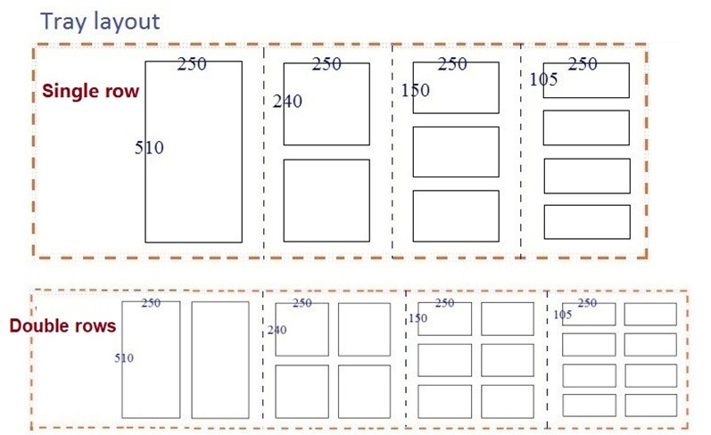 Máy đóng gói chân không giúp ta bảo quản tốt các sản phẩm luôn tươi ngon, tránh được các vật xung quanh lên sản phẩm. làm giảm quá trình oxi hóa chậm lại, tiết kiệm được diện tích cất giữ sau khi đã đóng gói. Được sử dụng rất phổ biến ở các xưởng đóng gói và sản xuất các dạng thực phẩm cần hút chân không, cần kín khí, không để nước lọt vào như ở các thực phẩm đông lạnh như thịt, tôm, cá, rau củ quả,... hay các linh kiện sử dụng trong đời sống hằng ngày như linh kiện điện tử, các vật phẩm dùng trong gia đình,... Tránh chúng tiếp với  môi trường bên ngoài gây ẩm, mốc,... Máy đóng gói chân không có cấu tạo và thiết kế đơn giản, rất dễ dàng thao tác trong quá trình máy vận hành. Máy có hệ thống khóa cơ khí, hoạt động tay với nút điều chỉnh chân không nên có thể giảm được tối đa tiếng ồn khi hút chân không. Đơn giản hóa để mọi người có thể sử dụng, không mất quá nhiều thời gian để điều chỉnh. Máy đóng gói chân không để bàn: Thiết bị được thiết kế nhỏ gọn phù hợp có thể cho gia đình nhiều người muốn đóng gói các thực phẩm để cất giữ được lâu hơn hoặc các cơ sở nhỏ lẻ đóng gói sản phẩm trước khi đưa thị trường. Các tính năng khi thiết bị hoạt động: - Nó thích hợp cho quá trình đóng gói ở các diện tích nhỏ hẹp, không tốn quá nhiều không gian cho quá trình sản xuất. - Dễ dàng để hoạt động, chỉ cần nhấn các buồng chân không cover, sau đó nhấn các thiết lập thủ tục để hoàn thành các chân không bơm. Cho các nhân viên đều có thể vận hành hay gia đình đều có thể sử dụng. - Sau khi được đóng gói trong chân không, các sản phẩm cũng được bảo vệ chống lại quá trình oxy hóa, nấm mốc, ẩm ướt,... do đó kéo dài thời gian lưu trữ của các sản phẩm. - Các buồng chân không được làm bằng plexiglass để theo dõi toàn bộ chân không bơm quá trình. Quá trình sử dụng máy đóng gói chân không được diễn ra như thế nào? Thức ăn được bỏ vào túi bao bì --> đưa đến máy đóng gói chân không --> đưa sản phẩm vào máy --> thiết máy sao cho phù hợp với sản phẩm --> chờ đóng gói và hoàn thành sản phẩm. Máy đóng gói chân không bán tự động: 1. Chất liệu của cấu trúc chính: Painted Thép/Thép không gỉ đảm bảo an toàn cho người sử dụng và trong quá trình sản xuất không xảy ra sơ sót gì làm ảnh hưởng gì đến sản phẩm đóng gói. 2. Điện được trang bị theo yêu cầu của khách sao phù hợp với nơi sản xuất. 3. Các sản phẩm có thể được ngăn chặn từ quá trình oxy hóa, đi khuôn, côn trùng hoặc nhận được ẩm ướt, do đó có thể được giữ tươi cho thời gian dài hơn. 4. Có thể hoàn thành toàn bộ chương trình của chân không khai thác, khí xả (tùy chọn), niêm phong, làm mát và xả tự động. 5. Nắp Gasket: buồng chân không nắp đệm được làm bằng ofhigh - Mật độ chất liệu đảm bảo các niêm phong hiệu suất của máy trong thói quen làm việc. Chi tiết các cấu trúc về máy đóng gói chân không: Water separator: Nguồn nước Control panel: Bảng điều khiển Emergency stop: Dừng khẩn cấp Power switch: Công tắc điện Power connet: Kết nối nguồn Durable silicone: Silicone bền Vents: Lỗ thông hơi Work table: Bàn làm việc Foot switch: Đổi chân Gas pump: Bơm ga Intellgent Unser Bảng điều chỉnh: - Mới được cập nhật Hướng dẫn sử dụng bảng điều khiển có thể làm cho bạn dễ dàng hiểu được sử dụng của máy. Các màn hình có thể đếm số lượng bạn có đóng gói mỗi ngày. Nút dừng khẩn cấp: - Nút khẩn cấp an toàn được trang bị làm cho hoạt động nhiều hơn, ổn định và an toàn. Các Automtic dừng được thiết bị có thể hiển thị các thiết kế tốt của các máy. Hệ thống tách: - Hệ thống cao cấp cho phép máy bơm chân không để làm việc trơn tru hơn với khả năng mạnh mẽ. Điền khí lỗ của máy đóng gói chân không: - Chân chuyển đổi và điền khí kết nối cho phép các máy để tiến hành một hoạt động rất đơn giản và có thể thay thế bằng tay hiệu quả. Tiêu chuẩn an toàn bảo vệ chuyển đổi: Khi máy trong quá trình đóng gói xảy ra ùn tắc, việc chuyển đổi có thể cắt đứt các kết nối để bảo vệ máy tính và những người an toàn. Tính năng rất thông minh được trang bị. Bàn đóng gói sản phẩm: Các sản phẩm sử dụng thicked bàn làm việc với chất liệu tốt cho độ bền cao sử dụng. Máy đóng gói chân không dạng hộp: Hỗ trợ rất nhiều trong quá trình đóng gói để sản phẩm, cho sản phẩm diện mạo vô cùng bắt mắt và sạch sẽ. Đồng thời, tránh được các tác nhân từ bên ngoài. Rất lý tưởng cho một loạt các ứng dụng, da đóng gói sử dụng công nghệ chân không để bảo vệ sự tươi mát và hơi nước. Công nghệ tiên tiến hỗ trợ để làm nóng thực phẩm đồng đều, tạo ra các lý tưởng và kinh nghiệm đóng gói. Tăng cường người tiêu dùng hấp dẫn bằng cách gìn giữ chất lượng thực phẩm và để giữ thực phẩm văn phòng phẩm trong khay. Loại bỏ oxy bảo toàn thực phẩm để mở rộng thời hạn sử dụng của sản phẩm. Chân không niêm phong công nghệ đảm bảo rằng các bữa ăn của hương vị và thành phần được chụp tại của họ tươi ngon nhất. Lợi thế khi ta sử dụng thiết bị: Được xây dựng sao cho phù hợp với kích thước khay. Tự động khay cho ăn, qua đó đảm bảo được chất lượng và an toàn vệ sinh thực phẩm. Các thiết bị, ứng dụng được nhập từ Đức. Kéo dài thời hạn sử dụng của thực phẩm Liên tục đóng gói, đảm bảo nâng suất sản xuất và đóng gói. Cài đặt với băng tải, cho phép nó hoạt động với các máy khác nhau. Thông minh trong dây chuyền sản xuất thực phẩm. Các khay có thể được nhiệt trong lò vi sóng Thực phẩm hấp dẫn hơn trên kệ sau khi được trưng bay trong siêu thị, cửa hàng,... Kích thước khay của máy đóng gói chân không: - Tùy vào kích thước khay khác nhau hay giống nhau, nó có thể đóng gói các khay cùng một lúc, cùng thời gian. Tiết kiệm được thời gian đóng gói mà không cần phải thay thế hay điều chỉnh. - Các công suất, kích thước khay được trang bị trên máy đóng gói chân không chỉ là tính chất tham khảo. Bạn có thể thay đổi sao cho phù hợp với việc sản xuất và đóng gói của sản phẩm. - Cho phù hợp thực tế khay mẫu, các dụng cụ của máy sẽ được cá nhân được xây dựng cho khách hàng. Máy đóng gói chân không công nghiệp: Các dạng thực phẩm có thể đóng gói như sản phẩm tươi sống ( thịt, cá, tôm,....) rau củ quả, thực phẩm đã được nấu chín hay đã được sấy khô, dược phẩm, các linh kiện điện tử (sermiconductors, bảng mạch, sản phẩm điện tử, vv), hóa chất (chất rắn, bột, sệt, chất lỏng,....).... - Tự động hoàn thành hút bụi, in ấn, niêm phong, làm mát sản phẩm, simpleoperation, ổn định và hiệu suất đáng tin cậy. Đầy đủ chức năng, tác dụng làm kín tốt, widerapplication phạm vi sử dụng, thuận tiện bảo trì và sửa chữa. - Các niêm phong chiều dài cho đôi buồng hút chân không đóng gói có thể là 400mm - 1100mm - Có 17 mô hình dựa trên khác nhau niêm phong, và kích thước buồng. Đôi buồng máy đóng gói chân không Máy đóng gói chân không được sử dụng trong chân không bao bì cho các thực phẩm, dược phẩm, thủy sản, hóa chất và ngành công nghiệp điện tử. Nó có thể ngăn chặn các sản phẩm từ oxy hóa nấm mốc và nấm mốc, cũng như ăn mòn và độ ẩm, giữ các chất lượng và sự tươi mát của các sản phẩm trên một kéo dài thời gian lưu trữ. 1. Cung cấp thực phẩm với chất liệu 304SS không gỉ, đảm bảo an tòa tuyệt đối cho việc sản xuất và đóng gói. 2. Big buồng chân không và dài con dấu. 3. Có lớp IP65 bảo vệ chống nước và phẳng bàn làm việc. Hướng dẫn sử dụng có thể làm sạch nó một cách dễ dàng. 4. Chức năng: Chân Không + con dấu. Nó kéo dài thời gian cửa hàng cuộc sống của sản phẩm của bạn. 5. Có khả năng tùy chỉnh sâu bên trong buồng chân không, tự động đu nắp, bảng điều khiển, bơm hút chân không, điền khí, đầy đủ cho máy đóng gói chân không. Vậy bạn có biết máy đóng gói chân không có bao nhiêu loại không? Máy đóng gói chân không dạng gia đình: Thích hợp cho các cơ sở nhỏ, vừa hay các hộ gia đình,... muốn dự trự đồ ăn hay tiết kiệm diện tích tủ lạnh Máy đóng gói chân không công nghiệp: Ở dạng này, ta có rất nhiều thể loại và kích thước cho ta lựa chọn sao cho phù hợp với công suất đóng gói của doanh nghiệp đó. Tùy vào chi phí đầu tư hay tiêu thụ mà ta cần mau máy thích hợp để đáp ứng được nhu cầu đóng gói không bị trì trệ và đảm bảo được quá trình đóng gói được diễn ra suôn sẻ. Ưu điểm của máy đóng gói chân không khi ta vận hành chúng: - Máy hút chân không có thể hút được chân không của các loại thực phẩm dưới nhiều dạng khác nhau. - Đối với các sản phẩm là thực phẩm, máy hút chân không có thể bảo quản với thời gian dài gấp 5 lần so với việc bảo quản thông thường mà vẫn giữ được màu sắc và hương vị của thực phẩm. - Với các loại thực phẩm tươi sống (thịt , gia cẩm, hải sản, rau củ quả…), máy hút chân không sẽ đảm bảo lưu giữ được chất lượng thức ăn tươi và lâu hơn mà vẫn ổn định được màu sắc và hương vị. - Máy hút chân không có thể đóng gói được đa dạng sản phẩm ở các dạng bột, rắn lỏng,... với nhiều loại bao bì và kích thước khác nhau. - Máy hút chân không công nghiệp được thiết kế bảng điều khiển thông dụng, bạn có thể dễ dàng vận hành sử dụng đồng hồ đo áp suất của máy và thời gian hiển thị, công tắc và các cài đặt điều chỉnh thời gian. - Máy đóng gói chân không có thể hoạt động hoàn toàn tự động, điều này giúp nâng cao năng suất của máy với thao tác nhanh và chính xác, tiết kiệm được nhân lực. Khi bạn muốn mua máy đóng gói chân không nhưng chưa tìm được nơi bán, hãy liên hệ với chúng tôi: Công ty TNHH TM DV An Thành là nhà tư vấn, thiết kế, cung cấp máy móc, dây chuyền, công nghệ sản xuất hiện đại, tiên tiến nhất phù hợp với mục tiêu & nguồn lực của từng Doanh nghiệp. Thiết bị chúng tôi cung cấp được nhập khẩu trực tiếp từ các nước như: Đài Loan, Trung Quốc, Hàn Quốc…Showroom trưng bày An Thành với hàng trăm dòng máy khác nhau, là sự trải nghiệm chân thực, khác biệt ngay khi khách hàng đến với chúng tôi. Chúng tôi cam kết, chắc chắn sẽ làm Quý khách an tâm và hài lòng khi chọn An Thành làm đối tác ! CÔNG TY TNHH SẢN XUẤT – THƯƠNG MẠI – DỊCH VỤ – AN THÀNH Địa chỉ: 47/80 Ao Đôi, Khu Phố 10, Phường Bình Trị Đông A, Quận Bình Tân, TP.HCM Email: anthanhsale01@gmail.com Hotline (zalo) :  0903103922 – 0906312325 Website: https://www.packvn.com/ – https://maydonggoi.vip/ Facebook: https://www.facebook.com/maydonggoianthanh Pinterest: https://www.pinterest.com/donggoianthanh/_saved/ Instagram: https://www.instagram.com/maydonggoianthanh/ Twitter:https://twitter.com/donggoianthanh Linkedin: https://www.linkedin.com/in/may-dong-goi-bao-bi-an-thanh/ Youtube: Máy đóng gói An Thành – YouTube.