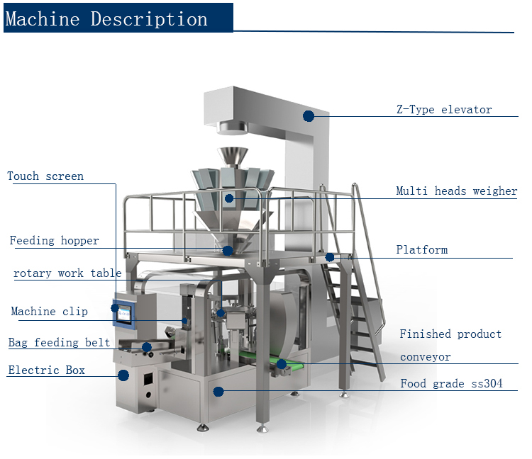 Sản phẩm dạng hạt có cấu tạo hơi cứng hơn so với các sản phẩm khác cho nên bao bì đóng gói cũng đa dạng không kém. Nó có thề là túi lớn đến túi nhỏ, màu sắc xanh - đỏ - tím - vàng,... rất thu hút khách hàng. Các sản phẩm dạng hạng được đóng gói thì đa dạng các mặt hàng khác nhau như gạo, hạt ngô, thức ăn thú cưng, phân bón, các loại bánh snack, các loại đậu khác nhau,.... Ta có thể đóng gói bằng tay nhưng nhìn chung các sản phẩm đó không tạo ra được sự đồng nhất, hư hao các nguyên vật nhiều là điều khó tránh, bao bì không tạo ra được sự chắc chắn vốn có của nó,... Máy đóng gói dạng hạt được đưa vào sản xuất giúp ta có thể xử lý các vấn đề trở nên đơn giản hơn. Việc đóng gói không còn quá khó khăn, mẫu mã ngày càng đa màu sắc thu hút khách hàng hơn, đồng thời nó cũng đồng đều hơn cho bao bì, nâng suất sản xuất luôn được ở mức cao nhất. Máy đóng gói và quá trình chúng hoạt động rất đa dạng về mặt hình thức. Nếu bạn đang quan tâm và muốn tìm hiểu nhiều hơn về các loại máy đó, hãy để Máy đóng gói An Thành chúng tôi giúp bạn nhé! Máy đóng gói dạng hạt bao bì lớn: Với cấu trúc máy có công suất đóng gói lớn, ta có thể sử dụng chúng vào các sản phẩm như thức ăn thú cưng, gia cầm , hạt phân bón, urê, hạt giống, gạo, đường, đậu, ngô, đậu phộng, lúa mì, PP, PE, nhựa hạt, hạnh nhân, các loại hạt, silica cát,... Thiết bị có đặc điểm hoạt động ra sao? 1. Dễ dàng cài đặt, tự động trọng lượng, tải, may và cắt chủ đề. Chỉ cần một người để thức ăn các túi. Các quá trình vận hafhn như thế ta có thể quan sát chúng trên màn hình cảm ứng thông minh. 2. Sử dụng cũng được biết đến thương hiệu quốc tế bộ phận chính, chẳng hạn như trọng lượng điều khiển, tải di động, khí nén yếu tố,.... 3. Chiều cao của máy may và băng tải có thể điều chỉnh sao cho thích hợp cho kích cỡ khác nhau của túi. 4. Các bộ phận trong cảm ứng với các nguyên vật liệu được làm bằng thép không gỉ và có tuổi thọ dài hơn. 5. Có cao độ chính xác điều khiển, sửa lỗi tự động, bên cạnh đó nó có thể tự động báo động cho trên và dưới khoan dung, lỗi chẩn đoán tự động. 6. Một chìa khóa phục hồi chức năng, các thiết lập lại quan trọng trở lại để các thông số mặc định. 7. Siêu lọc chức năng chống rung, chống nhiễu, làm cho chắc chắn rằng trọng lượng quá trình ổn định và chính xác. 8. Độ chính xác: +/-(0.1-0.2)% FS 9. Công Suất đóng gói: 200-300 túi/giờ hoặc 360-500 túi/giờ Sơ lược vài điểm cấu trúc máy đóng gói dạng hạt: Feeding part ( connect with hopper): Bộ phận cho ăn (kết nối với phễu) Feeding device: Thiết bị cho ăn Meter: Mét Bag sewing machine: Máy may túi Motor: Động cơ Discharge: Phóng điện Control instrument: Công cụ điều khiển Conveyor: Băng chuyền - Thép không gỉ tích hợp cho các bộ phận tiếp xúc: Tất cả các bộ phận trong cảm ứng với chất liệu được làm bằng cấp thực phẩm thép không gỉ, chẳng hạn như trọng lượng phễu,... - Bộ phận làm việc: Mỗi một phần nhỏ được hoàn thành trong nghiêm ngặt phù hợp với các tiêu chuẩn chất lượng và kiểm tra nghiêm ngặt trước khi rời khỏi nhà máy. - Thiết bị cắt: Tất cả các thép tấm được tia laser cắt bằng công nhân trong quá trình các máy quá trình sản xuất. Máy đóng gói dạng hạt lớn: Sản phẩm được đóng gói ở thiết bị đa dạng và bao bì cũng phong phú không kém như: Chất liệu dạng khối: đậu phụ bánh, cá, trứng, kẹo, Táo Tàu Đỏ, ngũ cốc, sô cô la, bánh quy, đậu phộng,... Loại hạt: Pha lê bột ngọt, dạng hạt thuốc, viên nang, hạt giống, hóa chất, đường, bản chất gà, hạt dưa, hạt, thuốc trừ sâu, phân bón. Khác nhau loại túi có sẵn: Tất cả các loại của nhiệt bịt kín thực hiện bên con dấu túi, khối xuống dưới cùng túi, ZIP-Lock có khóa kéo recloseable,  túi có quai xách, túi đứng-up Pouch hoặc không có vòi,... Các tính năng chính của máy, ta sẽ có: - Tự động quay máy đóng gói áp dụng chính xác lập chỉ mục thiết bị và PLC để điều khiển mỗi hành động và trạm làm việc để làm cho chắc chắn rằng các máy hoạt động một cách dễ dàng và không chính xác. - Tốc độ của máy này là điều chỉnh bằng cách chuyển đổi tần số với phạm vi, và tốc độ thực tế phụ thuộc vào loại của sản phẩm và Pouch .. - Tự động kiểm tra hệ thống có thể kiểm tra tình hình, làm đầy và niêm phong tình hình. - Các sản phẩm và Pouch liên hệ với bộ phận được thông qua bằng thép không gỉ,  vật liệu tiên tiến để đảm bảo vệ sinh của sản phẩm. - Riêng biệt mạch hộp cho khí nén điều khiển và điều khiển công suất. Tiếng ồn thấp, và các mạch là ổn định hơn. - Phim được kéo với servo động cơ tăng gấp đôi Vành đai: ít kéo sức đề kháng, túi được hình thành trong hình dạng tốt với tốt hơn xuất hiện, vành đai là chịu mài mòn để được đeo-Out. - Double servo điều khiển, độ chính xác cao định hướng, kích thước hơn tính tinh vi. - Bên ngoài phim phát hành Cơ chế: đơn giản và cài đặt dễ dàng hơn của bộ phim đóng gói. - Điều chỉnh của túi độ lệch chỉ cần thiết để được điều khiển bởi các màn hình cảm ứng. Hoạt động là rất đơn giản. Ở máy đóng gói dạng hạt có cấu trúc ra sao? Z - type elevator: Thang máy loại Z Multi heads weigher: Máy cân nhiều đầu Touch screen: Màn hình cảm ứng Feeding hopper: Phễu cho ăn Rotary work table: Bàn làm việc quay Machine clip: Kẹp máy Bag feeding belt: Đai cấp liệu Electric box: Hộp điện Platform: Nền tảng Food grade SS 304: Cấp thực phẩm SS 304 Finished product conveyor: Băng tải thành phẩm Máy đóng gói dạng hạt có quá trình vận hành như sau: Trạm 1: Túi Ăn Trạm 2: Ngày In Ấn (tùy chọn) và Mở dây kéo túi Trạm 3: Mở túi Trạm 4: Làm Đầy Vật Liệu Trạm 5,6,7: Rung, Không Khí Loại Bỏ, Nitơ Điền, Đóng Dây Kéo, Lỗ Đấm, nhiệt Niêm Phong Lưu ý: Trạm 5.6.7 - được dựa trên yêu cầu của khách hàng để điều chỉnh. Trạm 8: Nhiệt Niêm Phong và Sản Lượng Sản Phẩm Các bộ phận tiêu chuẩn của máy đóng gói dạng hạt, bao gồm: 1. Máy in mã 2. Hệ thống điều khiển PLC 3 .Bag mở thiết bị 4. Thiết bị rung động 5. Xi lanh 6. Van điện từ 7.  Điều khiển nhiệt độ 8. Bơm Hút Chân Không 9. Inverter 10. Đầu Ra hệ thống Ưu việt của máy đóng gói dạng hạt của An Thành: Thiết kế đơn giản, gọn nhẹ, dễ sử dụng và ít chiếm diện tích. Động cơ vượt trội cho hiệu suất hoạt động cao. Công nghệ đóng gói mới nhất theo tiêu chuẩn nước ngoài cho thành phẩm đóng gói mẫu mã đẹp và chắc chắn. Độ chính xác cao, hoạt động nhịp nhàng, nhanh chóng, giảm thiểu tỷ lệ hàng lỗi dưới mức thấp nhất. Phần tiếp xúc nguyên liệu làm bằng inox chống gỉ sét, đảm bảo chất lượng an toàn vệ sinh thực phẩm. Trước khi mua máy đóng gói dạng hạt, doanh nghiệp cần lưu ý điều gì? - Xác định nguyên liệu chính cần đóng gói: cụ thể có nhiều doanh nghiệp cũng sản xuất đa dạng các sản phẩm dạng hạt, vậy sẽ có những khách hàng tối ưu đóng gói các sản phẩm khác trên cùng một máy đóng gói hạt tự động. Khi nhân viên tư vấn khách hàng nhận được thông tin từ khách hàng có nhu cầu dành cho sản phẩm gì và doanh nghiệp có những sản phẩm nào khác. Nhằm tư vấn những dòng máy phù hợp nhất với nguyên liệu chính dạng hạt cũng có thể áp dụng lên các sản phẩm khác. - Chọn kiểu dáng phù hợp với sản phẩm: Kiểu dáng là một trong những yếu tố thẩm mỹ và đặc biệt phải phù hợp với nguyên liệu đóng gói. Kiểu dáng bắt mắt giúp cho sản phẩm được người dùng yêu thích. Bao bì chắc chắn giúp đảm bảo sản phẩm được bảo quản rất tốt giúp khách hàng yên tâm và thiện cảm khi sử dụng sản phẩm. Các loại bao thường được sử dụng nhất cho máy đóng gói có dạng miệng hở, bao van miệng kín, bao jumbo, bao PE… - Khối lượng sản phẩm dao động trong khoảng nào: khi xác định được hai yếu tố trên, thì yếu tố khối lượng là một yếu tố quan trọng nhất và cuối cùng giúp doanh nghiệp kinh doanh uy tín và sản phẩm chất lượng. Máy đóng gói hạt sẽ đáp ứng nhu cầu đóng gói sản phẩm khối lượng chính xác tạo lòng tin ở người tiêu dùng. - Xác định công suất của máy đóng gói: Tùy thuộc vào nhu cầu cũng như quy mô của mô hình sản xuất, kinh doanh của mỗi người để xác định công suất của máy đóng gói cần trang bị. Bạn nên lựa chọn máy có công suất cao hơn các thiết bị, máy móc ở dây chuyền phía trước để đảm bảo máy đáp ứng được công suất của toàn bộ dây chuyền, tránh hiện tượng ách tắc, ứ đọng dây chuyền sản xuất. Máy đóng gói có tỉ lệ sai số tỉ lệ nghịch với công suất của cân. Nếu bạn muốn một chiếc máy có tỉ lệ sai số nhỏ nhất thi bắt buộc chiếc máy bạn mua phải có công suất cao, đồng thời kết cấu máy cũng phức tạp hơn rất nhiều dẫn đến chi phí cho máy cũng rất cao. Chính vì vậy, bạn nên lựa chọn máy có công suất cũng như có mức sai số phù hợp nhất với nhu cầu sử dụng Những điều bạn có được khi mua Máy đóng gói dạng hạt ở An Thành: - Đáp ứng nhanh chóng và hiệu quả mọi yêu cầu của khách hàng trong thời hạn xác định. - Đảm bảo sự hoạt động liên tục và bền bỉ đối với các sản phẩm mà Công ty cung cấp. - Đội ngũ chăm sóc khách hàng nhiệt tình, chu đáo với tác phong nhanh nhẹn và thái độ nhã nhặn. - Đảm bảo cung cấp sản phẩm với giá thành hợp lý và nhiều dịch vụ hậu mãi có giá trị. - Đáp ứng nhanh chóng và hiệu quả mọi yêu cầu của khách hàng trong thời hạn xác định. Công ty Máy Đóng Gói An Thành luôn trân trọng giá trị nền tảng cho sự phát triển, đó là các cơ hội được hợp tác với Quý khách hàng. Và không có bất kỳ khó khăn nào có thể ngăn cản chúng tôi mang lại những giá trị tiện ích phù hợp với mong muốn và lợi ích của Quý khách hàng. Chúng tôi tin tưởng rằng với tập thể An Thành đoàn kết, vững mạnh và sự ủng hộ của Quý khách hàng, An Thành chắc chắn sẽ gặt hái được nhiều thành công hơn nữa trong tương lai.. CÔNG TY TNHH THƯƠNG MẠI DỊCH VỤ AN THÀNH Địa chỉ: 47/80 Ao Đôi, Khu Phố 10, Phường Bình Trị Đông A, Quận Bình Tân, TP.HCM Email: anthanhsale01@gmail.com Hotline (zalo) :  0903103922 – 0906312325 Website: https://www.packvn.com/ – https://maydonggoi.vip/ Facebook: https://www.facebook.com/maydonggoianthanh Pinterest: https://www.pinterest.com/donggoianthanh/_saved/ Instagram: https://www.instagram.com/maydonggoianthanh/ Twitter:https://twitter.com/donggoianthanh Linkedin: https://www.linkedin.com/in/may-dong-goi-bao-bi-an-thanh/ Youtube: Máy đóng gói An Thành – YouTube.