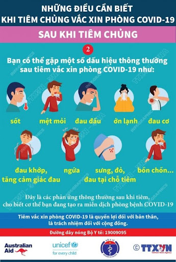 Covid-19 hiện đang là vấn đề khó giải quyết trên toàn thế giới. Hằng ngày, con số tử vong và ca mắc ngày càng tăng cao. Chúng chẳng những gây thiệt hại về người còn gây xáo trộn thị trường trên toàn thế giới. WHO đang tìm cách khắc phục chúng nhanh nhất có thể để đưa thế giới đi vào quỹ đạo vốn có của nó. Tiêm vắc xin là lá chắn an toàn bảo vệ bạn và gia đình trước dịch bệnh Covid-19. Tại Việt Nam hiện nay có 6 loại vaccine phòng COVID-19 đã được Bộ Y tế cấp phép sử dụng bao gồm: Vaccine Moderna (Mỹ), Vaccine Sinovac, Vaccine Astra Zecera (Anh), Vaccine Pfizer (Mỹ - Đức), Vaccine Sinopharm - Sinovax (Trung Quốc), Vaccine Spunik (Nga). Vaccine phòng COVID-19 của AstraZeneca là gì? - Vaccine phòng COVID-19 của AstraZeneca là loại vaccine phòng SARS-CoV-2, được đồng phát triển bởi Đại học Oxford và Hãng dược nổi tiếng thế giới – AstraZeneca (Vương quốc Anh). Vắc xin phòng COVID-19 của AstraZeneca có hiệu lực bảo vệ con người trước tác nhân gây bệnh COVID-19 lên đến hơn 89%, dựa trên kết quả nghiên cứu lâm sàng. (1) - Dữ liệu gần đây của Cơ quan Y tế Công cộng Anh (PHE) chứng minh, hai liều vắc xin COVID-19 của AstraZeneca có hiệu quả 92% trong việc giảm số ca nhập viện do biến thể Delta và cho thấy không có trường hợp tử vong trong số những người được tiêm chủng. COVID-19 vaccine Astrazeneca là một loại vắc xin được sử dụng để bảo vệ các đối tượng từ 18 tuổi trở lên chống lại COVID-19. Vắc xin giúp cho hệ miễn dịch của người được được tiêm chủng có khả năng nhận biết và tiêu diệt virus corona (SARS-COV-2). Đây là loại virus gây ra bệnh COVID-19, khiến một số bệnh nhân diễn tiến nặng và có thể tử vong. - Vắc xin COVID-19 của Astrazeneca chứa một loại virus gây cảm lạnh thông thường đã được biến đổi gen. Công nghệ “virus biến đổi” đã từng được thử nghiệm và ứng dụng thành công trong việc tạo ra vắc xin cho các bệnh lý khác. Vắc xin phòng COVID-19 của AstraZeneca có hiệu lực bảo vệ trước tác nhân gây bệnh COVID-19 lên đến 89%, dựa trên kết quả nghiên cứu lâm sàng. Đây là một con số vượt quá sự kỳ vọng của Tổ chức Y tế Thế giới (WHO), khi WHO công bố hiệu lực bảo vệ trước COVID-19 của vắc xin chỉ cần đạt trên 50% là đã có thể được sản xuất rộng rãi phục vụ nhu cầu phòng bệnh của người dân. - Phân tích chính của các thử nghiệm lâm sàng giai đoạn III từ Anh, Brazil và Nam Phi, mới được công bố trên tờ The Lancet, xác nhận COVID-19 vaccine AstraZeneca an toàn và hiệu quả trong việc ngăn ngừa COVID-19, không có trường hợp nặng hay nhập viện xảy ra sau 22 ngày sau liều đầu tiên. - Bên cạnh hiệu lực vắc xin từ chương trình thử nghiệm lâm sàng được xác định và phê duyệt, mới đây hãng dược phẩm AstraZeneca đã đưa ra thông báo về hiệu lực của vắc xin phòng COVID-19. Theo đó, vắc xin AstraZeneca có hiệu quả 92% trong việc giảm tỉ lệ nhập viện do biến thể virus Delta (B1.617.2 còn được biết đến là biến thể Ấn Độ) – nhân tố chủ chốt khiến dịch bệnh bùng phát mạnh mẽ tại Ấn Độ và nhiều quốc gia trên thế giới. Mặt khác, vắc xin cũng đã được chứng minh mang lại hiệu quả cao với biến thể Alpha (B.1.1.7, hay được gọi là biến thể Kent), giảm 86% số ca nhập viện và không có trường hợp tử vong nào được báo cáo. Đối với những trường hợp có triệu chứng nhẹ, vắc xin giảm nguy cơ mắc bệnh COVID-19 có triệu chứng là 74% với biến chủng Alpha và 64% đối với biến chủng Delta. - Bên cạnh đó, kết quả nghiên cứu lâm sàng của vắc xin phòng COVID-19 của AstraZeneca cũng đã chứng minh được tính an toàn của loại vắc xin này, khi không ghi nhận bất kỳ vấn đề sức khỏe nghiêm trọng nào. Theo hãng AstraZeneca, vắc xin phòng COVID-19 của họ tạo ra phản ứng miễn dịch tốt, cũng như gây ít phản ứng phụ ở người lớn tuổi. Vậy ai cần được tiêm phòng Covid-19 trước, trong khi diễn biến dịch bệnh xảy ra ngày càng nghiêm trọng? - Trong khi nguồn cung ứng vắc xin còn hạn chế, cần ưu tiên tiêm phòng cho cán bộ y tế và các lực lượng chống dịch, là những người có nguy cơ cao lây nhiễm Covid-19. - Những người có bệnh lý nền, vì họ có nguy cơ mắc Covid-19 nặng hơn, bao gồm: béo phì, bệnh tim mạch, bệnh hô hấp và đái tháo đường. - Những người đang chung sống với HIV hoặc mắc các bệnh tự miễn hoặc bị suy giảm miễn dịch (cần được bác sĩ tư vấn đầy đủ trước tiêm) - Những người đã từng mắc Covid-19. Tuy nhiên nếu chưa đủ nguồn vắc xin có thể hoãn việc tiêm vắc xin phòng Covid-19 khoảng 6 tháng sau khi nhiễm Covid-19 để trao cơ hội cho những người cần gấp hơn. - Phụ nữ đang cho con bú nếu thuộc nhóm ưu tiên được tiêm. WHO không khuyến cáo ngưng cho con bú mẹ sau tiêm vắc xin phòng Covid-19 - Người cao tuổi, bao gồm những người từ 65 tuổi trở lên. Phụ nữ mang thai có cần phải tiêm phòng vaccien Covid-19 không? Mang thai khiến cho bà mẹ có nguy cơ bị Covid-19 nặng hơn nhưng hiện tại có rất ít dữ liệu đánh giá tính an toàn của vắc xin phòng Covid-19 trong thời kỳ mang thai. Theo hướng dẫn của Bộ Y tế, người mang thai từ 13 tuần trở lên có thể cân nhắc tiêm vaccine Covid-19, tiêm ở cơ sở y tế có khả năng cấp cứu sản khoa. Các loại vaccine hiện có ở Việt Nam đều có thể tiêm cho thai phụ và người đang cho con bú, trừ vaccine Sputnik V chống chỉ định với nhóm này. Phụ nữ mang thai có thể được tiêm vắc xin phòng Covid-19 nếu lợi ích của việc tiêm phòng lớn hơn nguy cơ tiềm ẩn do vắc xin. Phụ nữ mang thai có nguy cơ cao phơi nhiễm với virus SARS-CoV-2 (VD: cán bộ y tế) hoặc tăng nguy cơ mắc bệnh nặng (đang mắc bệnh nền), có thể được tiêm vắc xin phòng Covid-19. Những đối tượng được khuyến cáo không tiêm vắc xin Covid-19 này: Những người có tiền sử có phản ứng, dị ứng nặng với bất cứ thành phần nào của vắc xin Người dưới 18 tuổi Tiêm cùng loại hay khác loại vắc xin chống covid-19 cho hiệu quả tốt hơn? Theo hướng dẫn tại Công văn 6030/BYT-DP 2021 của Bộ Y tế thì những người đã tiêm mũi 1 vắc xin nào thì tốt nhất tiêm mũi 2 bằng vắc xin đó. Tuy nhiên, trong trường hợp nguồn vắc xin hạn chế, có thể phối hợp bằng cách tiêm mũi 2 vắc xin do Pfizer sản xuất cho người đã tiêm mũi 1 bằng vắc xin do AstraZeneca sản xuất nếu người được tiêm chủng đồng ý. Không sử dụng vắc xin do Moderna sản xuất hoặc các vắc xin khác để tiêm mũi 2 cho người đã tiêm mũi 1 vắc xin AstraZeneca. Cụ thể: - Mũi 1 AstraZeneca + Mũi 2 AstraZeneca hoặc Pfizer (nếu người tiêm đồng ý) - Mũi 1 Sinopharm + Mũi 2 Sinopharm - Mũi 1 Pfizer + Mũi 2 Pfizer - Mũi 1 Moderna + Mũi 2 Moderna. - Mũi 1 AstraZeneca + Mũi 2 không được phép sử dụng Moderna. Khoảng cách 2 mũi tiêm vaccin Covid-19 là bao lâu? Cả 06 loại vắc xin được cấp phép đều cần 2 mũi tiêm để tạo miễn dịch cho cơ thể. Theo Quyết định 3588/QĐ-BYT, khoảng cách giữa 2 mũi tiêm như sau: - Vắc xin COVID-19 Vaccine AstraZeneca: Mũi 1 cách mũi 2: 8-12 tuần. - Vắc xin Gam-COVID-Vac (Tên gọi khác là SPUTNIK V): Mũi 1 cách mũi 2: 3 tuần. - Vắc xin Comirnaty - Pfizer: Mũi 1 cách mũi 2: 3 tuần - Vắc xin SARSCoV-2 Vaccine (Tên gọi khác là Vero Cell): Mũi 1 cách mũi 2: 3-4 tuần. - Vắc xin COVID-19 Vaccine Moderna: Mũi 1 cách mũi 2: 4 tuần Đây là khoảng cách mũi tiêm thứ 2 cho tác dụng vắc xin đạt hiệu quả nhất. Những lưu ý quan trọng sau khi tiêm vắc xin Covid-19, bạn cần biết: Tại Quyết định 3588/QĐ-BYT Bộ Y tế đưa ra những lưu ý quan trọng đối với người sau khi tiêm vắc xin, cụ thể: - Luôn có người hỗ trợ bên cạnh 24/24 giờ, ít nhất là trong 03 ngày đầu sau tiêm chủng vắc xin phòng COVID-19. - Không nên uống rượu bia và các chất kích thích ít nhất là trong 03 ngày đầu sau tiêm chủng. - Bảo đảm dinh dưỡng đầy đủ. - Nếu thấy sưng, đỏ, đau, nổi cục nhỏ tại vị trí tiêm: Tiếp tục theo dõi, nếu sưng to nhanh thì đi khám ngay, không bôi, chườm, đắp bất cứ thứ gì vào chỗ sưng đau. - Thường xuyên đo thân nhiệt, nếu có: + Sốt dưới 38,5 độ C: Cởi bớt, nới lỏng quần áo, chườm/lau bằng khăn ấm tại trán, hố nách, bẹn, uống đủ nước. Không để nhiễm lạnh. Đo lại nhiệt độ sau 30 phút. + Sốt từ 38,5 độ C trở lên: Sử dụng thuốc hạ sốt theo chỉ dẫn của nhân viên y tế. Nếu không cắt được sốt hoặc sốt lại trong vòng 2 tiếng cần thông báo ngay cho nhân viên y tế và đến cơ sở y tế gần nhất. Hạn sử dụng của vaccine Covid-19 AstraZeneca là bao lâu? - Vắc xin phòng COVID-19 do của Hãng dược AstraZeneca và Đại học Oxford (Vương quốc Anh) sản xuất có dạng dung dịch, đóng 10 liều/lọ, thời hạn sử dụng 6 tháng kể từ ngày sản xuất. Khi đã mở lọ, vắc xin phải được sử dụng trong vòng 6 giờ. Bảo quản vắc xin phòng COVID-19 của AstraZeneca như thế nào là tốt? - Trong quá trình sản xuất, lưu trữ và vận chuyển vắc xin, bảo quản là công đoạn đặc biệt quan trọng để đảm bảo chất lượng vắc xin khi đến tay người dùng. Nếu không có cơ sở vật chất và trang thiết bị phù hợp, chất lượng vắc xin sẽ bị ảnh hưởng. Theo Tổ chức Y tế Thế giới (WHO), có đến 50% vắc xin trên thế giới bị hủy do không đảm bảo chất lượng chỉ vì không có cơ sở vật chất phù hợp để bảo quản. Nếu điều này xảy ra với vắc xin COVID-19, thiệt hại có thể lên đến hàng tỷ liều, đây là một con số đáng sợ, có thể làm ảnh hưởng nghiêm trọng đến kết quả trong cuộc chiến chống lại dịch bệnh COVID-19 trên toàn cầu. - Vắc xin phòng COVID-19 của AstraZeneca có quy trình bảo quản ở mức nhiệt 2-8 độ C, trong điều kiện bảo quản lạnh thông thường với thời gian trong vòng 6 tháng. Một số tác dụng phụ khi tiêm phòng vắc xin Covid-19 AstraZeneca: Giống như một số loại vắc xin khác, sau tiêm chủng vắc xin phòng COVID-19 của AstraZeneca có thể gặp một số phản ứng phổ biến như: Phản ứng tại chỗ tiêm: Nổi ban đỏ, chai cứng, sưng, ngứa, đỏ tại chỗ tiêm. Một số phản ứng toàn thân khác: Sốt, mệt mỏi, ớn lạnh, đau đầu, đau cơ hoặc đau khớp, buồn ngủ, giảm cảm giác thèm ăn, nôn mửa, tiêu chảy. 1. Vắc xin covid-19 Astrazeneca bị đông máu sau khi tiêm? Theo nghiên cứu từ Đức và Na Uy cho biết, ở một số người có đặc điểm sinh học hiếm gặp, vắc xin AstraZeneca tạo nên kháng thể bất thường gây đông máu. Tình trạng này được các nhà khoa học gọi là hiện tượng “giảm tiểu cầu huyết khối miễn dịch do vắc xin” (VITT). Đây là kết quả nghiên cứu được xuất bản trên Tạp chí Y học New England và ngày 9/4/2021. Trong cuộc họp báo diễn ra vào ngày 9/4, tác giả nghiên cứu, tiến sĩ Andreas Greinacher cho biết, có một số người có đặc điểm sinh học cực kỳ hiếm gặp, khiến hệ thống miễn dịch tạo ra kháng thể bất thường và phản ứng ngược lại với vắc xin. Các kháng thể bất thường dẫn đến tình trạng giảm tiểu cầu huyết khối, gây nên tình trạng đông và chảy máu bất thường. 2. Tiêm vắc xin Covid-19 AstraZeneca bị tiêu chảy? Không riêng vắc xin COVID-19, tất cả các loại vắc xin đều có thể gây ra một số phản ứng sau tiêm, đa số các trường hợp thường là nhẹ. Một số tác dụng phụ thường gặp sau tiêm vắc xin COVID-19 có thể kể đến như: sưng, đau tại vị trí tiêm, sốt nhẹ và đau đầu, hiếm gặp hơn là đau bụng, tiêu chảy, nôn,… Nếu những biểu hiện hiếm gặp này xảy ra ngay sau khi tiêm, người được tiêm chủng cần thông báo ngay cho bác sĩ, điều dưỡng để xử trí kịp thời. Cá biệt, một số trường hợp có phản ứng muộn trong 28 ngày sau tiêm, cần liên hệ ngay với cơ sở y tế gần nhất để được cấp cứu và điều trị. Trong thời gian dịch bệnh đang diễn biến phức tạp, chúng ta nên tự bảo vệ gia đình và cho cộng dồng bằng cách không tụ tập đông người, hạn chế ra đường khi không cần thiết. Và bên cạnh đó, chúng ta nên tăng cường sức đề kháng bằng cách ăn trái, nấu các món bổ dưỡng và thường xuyên tập thể dục,... CÔNG TY TNHH SẢN XUẤT – THƯƠNG MẠI – DỊCH VỤ – AN THÀNH Địa chỉ: 47/80 Ao Đôi, Khu Phố 10, Phường Bình Trị Đông A, Quận Bình Tân, TP.HCM Email: anthanhsale01@gmail.com Hotline (zalo) :  0903103922 – 0906312325 Website: https://www.packvn.com/ – https://maydonggoi.vip/ Facebook: https://www.facebook.com/maydonggoianthanh Pinterest: https://www.pinterest.com/donggoianthanh/_saved/ Instagram: https://www.instagram.com/maydonggoianthanh/ Twitter:https://twitter.com/donggoianthanh Linkedin: https://www.linkedin.com/in/may-dong-goi-bao-bi-an-thanh/ Youtube: Máy đóng gói An Thành – YouTube.