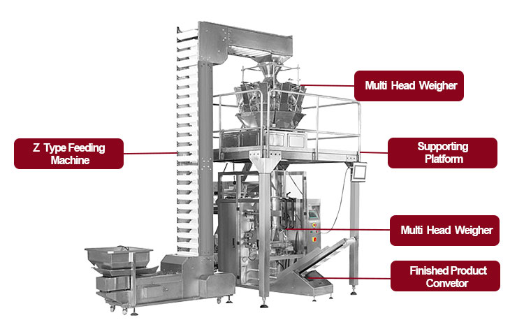 Máy đóng gói cà phê rang xay và nguồn gốc bắt đầu: Đối với cà phê dụng cụ rang là yếu tố quyết định tạo nên hạt cà phê có chất lượng không, hương vị có ổn định không? Được biết đầu thế kỷ XV ở Đế chế Ottoman và Đại Ba Tư đã tìm ra cách rang cà phê đầu tiên trên chiếc chảo mỏng từ sứ, kim loại,... Mãi đến những năm của thế kỷ XIX ở các nước lớn như Hoa Kỳ, Châu Âu người ta đã hình thành các nhà máy để sản xuất cà phê. Từ năm 1950 - 1980, cà phê đã trở thành thức uống không thể thiếu trên thế giới. Và từ đó ngành công nghiệp cà phê dành cho người sành ăn đã có sự phát triển vượt bậc. Xu hướng này tiếp tục sang thế kỷ 21. Cà phê rang xay được coi là quá trình hình thành thông qua các phương pháp rang chế biến, chúng làm cho tính chất có bên trong cà phê thay đổi tạo ra hạt cà phê có mùi vị đặc biệt và đặc trưng riêng biệt. Hạt cà phê chưa rang có chứa hàm lượng axit, protein, đường và caffein cao hơn nếu không muốn nói là cao hơn so với hạt đã rang, nhưng không có hương vị của hạt cà phê rang do các phản ứng hóa học khác xảy ra trong quá trình rang. Cà phê rang xay nguyên chất được hiểu đơn giản là cà phê được chế biến từ 100% hạt không pha lẫn thành tố khác như đậu rang cơm cháy rang hay bắp rang hay các phụ phẩm khác. Máy đóng gói cà phê rang xay được sản xuất và đưa chúng vào thành dây chuyền đã góp phần tạo ra sản phẩm vô cùng đẹp mắt, thu hút được các tín đồ cà phê. Bên cạnh chúng đẹp mắt ra, sự đồng nhất, còn có thể giữ đuộc hương vị đặc trưng vốn có của cà phê. Máy đóng gói An Thành giới thiệu bạn vài chiếc máy đóng gói cho doanh nghiệp bạn lựa chọn để tìm ra thiết bị phù hợp hơn. Máy đóng gói cà phê rang xay tự động: Đối với máy đóng gói cà phê rang xay tự động này ngoài cà phê dạng hạt hay xay thì đều có thể đóng gói. Bên cạnh đó, ta có đóng gói các dạng khác nhau như dạng rắn, dạng khối, chất lỏng, dạng sệt,.... Với các bao bì phong phú không kém phần đa dạng từ túi hộp, túi đứng, túi có lỗ,... Vậy tính năng gì có trên thiết bị có gì? 1 Toàn bộ bộ thiết bị được liên kết và điều khiển để tự động kiểm soát việc cung cấp nguyên liệu, không nguyên liệu, không đóng gói, ngay bây giờ. 2 Hệ thống PLC điều khiển máy tính nhập khẩu, màn hình cảm ứng Siemens tiếng Trung và tiếng Anh, dễ vận hành. 3 Hệ thống kết cấu phim nhập khẩu và cảm biến đánh dấu màu đảm bảo định vị chính xác. 4 Hiệu suất tuyệt vời, tiếng ồn thấp và niêm phong chặt chẽ. 5 Bộ điều khiển ThePLC Siemens thực hiện tất cả các quy trình bao gồm vận chuyển vật liệu, đo lường, chiết rót, đóng bao, in ngày tháng và phân phối thành phẩm. 6 Tốc độ đóng gói và chiều dài túi có thể được thiết lập tùy theo các bộ phận điều chỉnh. 7 Chức năng sửa lỗi tự động, tiết kiệm thời gian và vật liệu đóng gói. 8 Phép đo chính xác, hiệu quả đóng gói cao và hệ thống ổn định và đáng tin cậy. 9 Máy cấp liệu trục vít xoắn ốc, hệ thống trộn độc lập Thông tin chi về cấu trúc của máy đóng gói cà phê rang xay: ** Màn hình cảm ứng: Hệ thống điều khiển PLC Siemens nhập khẩu từ Đức Màn hình cảm ứng đa ngôn ngữ có màu sắc tươi sáng, dễ thao tác, trực quan và trực quan, hiệu quả. Với chức năng bảo vệ cảnh báo tự động, giảm tổn thất. ** Băng tải trục vít & thước đo có cấu tạo SS304: Hệ thống đo và băng tải trục vít tự động với cân chính xác cao thiết bị niêm phong và cắt Kiểm soát nhiệt độ PID độc lập, dải giữa hai bên sưởi ấm, niêm phong mặt sau của sản phẩm, để đảm bảo độ kín ** Thiết bị cài phim của Máy đóng gói cà phê rang xay: Với việc đóng gói rộng rãi của thiết bị cán màng, màng mịn hơn ** Tần số Panasonic: Bộ điều khiển tần số kép của Siemens, hệ thống hoàn thiện và ổn định, ít hao mòn, tỷ lệ hỏng hóc thấp, hoạt động ổn định, tiếng ồn thấp, dễ dàng bảo trì, cuộc sống lâu dài Cấu trúc hình thành chiếc máy đóng gói cà phê rang xay: Screw feeder: Máy cấp liệu trục vít Rotating screw: Xoay vít Bag fommer: Túi fommer 304 stainless steel hopper: Phễu thép không gỉ 304 Display screen: Màn hình hiển thị End seal: Con dấu cuối Máy đóng gói cà phê rang xay đa chức năng: Được thích hợp cho túi khác nhau, chẳng hạn như túi gối, 3-side, 4-Side và 8-Side con dấu Quad túi (hộp), kraft túi và Vòi túi xách,... Máy đóng gói này là một đa chức năng máy đóng gói, được trang bị với khác nhau. Thiết bị nặng theo trạng thái của các sản phẩm, và có thể đóng gói tất cả các loại của dạng hạt, bột, và các sản phẩm chất lỏng. Chức năng và đặc điểm của máy đóng gói cà phê rang xay: 1. Được thiết kế thông minh và hiện đại, dễ dàng tháo dỡ, không có cần bất kỳ công cụ có thể tháo dỡ các bộ phận tiếp xúc để làm sạch, 2. Không có bất kỳ góc chết có thể để lạiNhư vậy rất phù hợp với cho hàng tạp hóa ngành công nghiệp. Điều này toàn bộ quá trình chỉ có một người một phút sẽ được hoàn thành, tiết kiệm lao động và hiệu quả cao. 3. Các phễu với vòm thiết bị ngắt, Giúp bạn để bắn cầu vấn đề. 4. Cập nhật Thiết Bị: Đánh bóng vít, Side-mở ống. Các bước đóng gói của thiết bị khi hoạt động: Step 1: Đổ số lượng lớn sản phẩm vào các lưu trữ Phễu bằng tay hoặc tự động Step 2: Vít Khoan để gửi các Bột để các định lượng Step 3: Khoan phụ sẽ liều mục tiêu Trọng lượng Chúng tôi cần Step 4: Cuộn phim để làm cho các túi Step 5:Làm đầy máy thả xuống Sản phẩm với mục tiêu trọng lượng vào mở túi Step 6: Các niêm phong hàm con dấu Túi t ự động Máy đóng gói cà phê rang xay thế hệ mới: Các sản phẩm đóng gói đa dạng có trên thiết bị này như hạt, cà phê, muối, ngô ,đậu, kẹo, trái cây sấy, mì, rau của quả, thức ăn gia vật nuôi, vật phẩm, vật liệu gia đình,... Thiết bị tùy chọn: Máy đóng gói có ngày mã hóa, lấp đầy các gói phần mềm với Nitơ, làm cho các liên kết túi, làm cho các dễ dàng rách và đấm các gói. Các tính năng chính trang bị trên máy đóng gói: 1) Nhập khẩu hệ thống điều khiển PLC và màu sắc chạm vào màn hình cho phép dễ dàng và hiệu quả hoạt động 2) Các loại túi là đa dạng, và nó có thể cung cấp cho khách hàng với gối-Mua sắm túi xách, miếng vải hình tam giác túi xách, treo lỗ túi xách, và thậm Chí cả túi 3) Nhập khẩu servo phim Giao thông vận tải hệ thống, màu nhập khẩu tiêu chuẩn cảm biến, định vị chính xác, tuyệt vời hiệu suất của máy, và bao bì đẹp 4) Các loại thiết bị đều là tự động báo động chức năng bảo vệ được sử dụng để giảm thiểu thiệt hại Cấu trúc cấu tạo nên máy đóng gói cà phê rang xay: Z type feeding machine: Máy cấp liệu loại Z Multi head weigher: Máy cân nhiều đầu Supporting platform: Nền tảng hỗ trợ Multi head weigher: Máy cân nhiều đầu Finished product conveyor: Băng tải thành phẩm Quá trình đóng gói của máy đóng gói cà phê rang xay vận hành ra sao? 1st bước: Thiết Lập các thông số bạn muốn bằng màn hình cảm ứng 2nd bước: Đặt các vật liệu vào không gỉ băng tải 3rd bước: Các túi bằng thép không gỉ thiết bị sản xuất sẽ làm cho các hình dạng túi 4th bước: Sự trở lại niêm phong thiết bị sẽ niêm phong các bộ phim với nhau 5th bước: Các thiết bị cắt sẽ cắt túi tự động 6th bước: Các vành đai sản phẩm băng tải sẽ gửi cho chúng tôi các sản phẩm Vậy trong lúc chế biến cà phê ta cần chú ý vấn đề gi? Cà phê chứa rất nhiều hợp chất thơm ngon nhưng sau khi xay lớp bảo vệ bên ngoài cà phê không còn. Chính vì vậy các hợp chất bên trong dễ bay hơi, chính điều này gây khó khăn cho quá trình bảo quản. Các yếu tố ảnh hưởng lớn hương vị cà phê như: Không khí. Hơi ẩm. Nhiệt độ. Ánh sáng. Đây là bốn yếu tố tác động trực tiếp đến việc bảo quản. Với các máy đóng gói tiêu chuẩn thì 4 yếu tố này được kiểm soát và xử lý được. Việc sử dụng bao bì sẽ giúp ngăn ánh sáng chiếu trực tiếp vào sản phẩm, ngăn độ ẩm và không khí tiếp xúc với cà phê. Ngoài ra, nó sẽ có chức năng nhốt hương vị lại bên trong bao bì. Trước đây khi chưa có máy đóng gói thì cà phê rang xay được bảo quản bằng tay, xảy ra nhiều lỗi. Quá trình bảo quản không được tốt, sản phẩm nhanh hư và hương vị không thơm ngon. Từ khi máy đóng gói cà phê rang xay ra đời, nhờ đó quá trình đóng gói hoàn toàn chính xác với quy trình khép kín và đúng kỹ thuật. Nhờ đó, hương vị và thời gian sử dụng của sản phẩm này được tăng lên rất nhiều. Máy đóng gói cà phê rang xay có những yêu cầu thiết kế như thế nào? Máy đóng gói sản phẩm cà phê có trọng lượng từ 100-500g/ gói. Năng suất máy từ 30-45 gói/min, túi có dạng nếp gấp hai bên và 3 đường hàn. Chất liệu dùng để bao gói là màng OPP, thường dùng cuộn có đường kính 250 -450mm bề dày 230mm. Bề rộng các mép hàn là 10mm, cho độ sai lệch 0,5mm. Máy phải cắt bao đúng vị trí những đường đã vạch trên mép bao. Nhiệt độ cần thiết cho quá trình hàn bao khoảng 160⁰C. Khung máy thép vuông được gắn với nhau qua các mối hàn. Bên ngoài được bọc tole inox 1,5mm. Các tấm đỡ là những tấm thép dày 8mm và được hàn vào khung của máy. Do yêu cầu chất lượng cà phê đảm bảo vệ sinh an toàn thực phẩm nên các cơ cấu tiếp xúc với nguyên liệu như con lăng căng bao, bộ phận cấp liệu, bộ phận tạo hình, trục con lăn, cơ cấu định lượng đều phải làm từ inox. Có thể thiết kế các bánh xe dưới chân máy để tiện di chuyển. Máy không được thiết kế quá cao để không gây khó khăn cho quá trình cấp liệu. Ưu điểm của Máy đóng gói cà phê rang xay cho ta những gì? Cấu tạo và tính năng vận hành được lập trình sẵn tạo năng suất cao với công suất vượt trội Trong quá trình sản xuất, thiết bị hoạt động liên tục – nhịp nhàng – chính xác. Từ đó đảm bảo được tỷ lệ hàng bị lỗi thấp Động cơ và linh kiện theo tiêu chuẩn cao của quốc tế Quy trình khép kín, đảm bảo chất lượng sản phẩm cũng như an toàn vệ sinh thực phẩm Kích thước gọn gàng, không chiếm quá nhiều không gian. Thiết bị hoàn toàn thích hợp cho những nhà máy, doanh nghiệp quy mô vừa và nhỏ. Máy đóng gói cà phê rang xay và nơi bán chúng với giá thành ưu đãi: Việt Nam đang trong giai đoạn hội nhập mạnh mẽ với thế giới trên mọi phương diện. Đây là cơ hội, thách thức, đang chờ đón chúng ta ở phía trước. Công ty Máy Đóng Gói An Thành sẽ không ngừng lắng nghe những ý kiến góp ý đầy thiện chí, cũng như những phê bình nghiêm túc để phấn đấu nâng cao chất lượng sản phẩm, nâng cao năng lực cạnh tranh, cải tiến quy trình quản lý, và cải thiện chất lượng sản phẩm và phục vụ theo phương châm: “Không ngừng học hỏi, không ngừng cải tiến, không ngừng sáng tạo”. CÔNG TY TNHH SẢN XUẤT – THƯƠNG MẠI – DỊCH VỤ – AN THÀNH Địa chỉ: 47/80 Ao Đôi, Khu Phố 10, Phường Bình Trị Đông A, Quận Bình Tân, TP.HCM Email: anthanhsale01@gmail.com Hotline (zalo) :  0903103922 – 0906312325 Website: https://www.packvn.com/ – https://maydonggoi.vip/ Facebook: https://www.facebook.com/maydonggoianthanh Pinterest: https://www.pinterest.com/donggoianthanh/_saved/ Instagram: https://www.instagram.com/maydonggoianthanh/ Twitter:https://twitter.com/donggoianthanh Linkedin: https://www.linkedin.com/in/may-dong-goi-bao-bi-an-thanh/ Youtube: Máy đóng gói An Thành – YouTube.