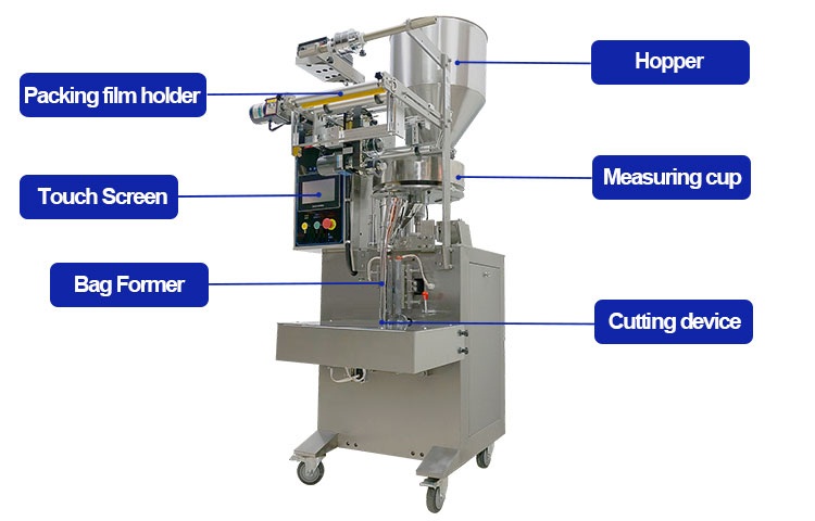 Máy đóng gói bao bì mini được coi là thiết bị phù hợp với các hộ gia đình, các cơ sở nhỏ,... để đóng gói thức ăn, vật dụng, vật phẩm cần thiết,... dùng để cất giữ hay vận chuyển đi xa rất thuận lợi cho chúng ta. Ngoài máy đóng gói bao bì mini phù hợp cho sự di chuyển, có thể đặt ở mọi nơi, tiết kiệm được diện tích, chi phí không quá lớn khi ta muốn đầu tư về chúng. Thì bên cạnh đó, ta còn máy đóng gói bao bì dạng dây chuyền cho các doanh nghiệp, sản xuất lớn để sản xuất đại trà nhưng vẫn cho ra sản phẩm chất lượng, đồng đều, mẫu mã đa dạng,.... Đối với các mẫu thiết khác nhau sẽ có các công dụng khác nhau cho nên khi bạn trước khi mua hãy tìm hiểu kỹ. Chúng tôi máy đóng gói An Thành sẽ tư vấn và hỗ trợ đến khách hàng. Máy đóng gói bao bì mini: Máy đóng gói bao bì mini là thiết bị rất cần thiết cho các phòng thí nghiệm, nhà máy đóng gói bao bì có quy mô nhỏ. Được coi là loại nhỏ chuyên dùng để đóng gói sản phẩm dạng hạt. Có thể kể đến các sản phẩm như chè móc câu, trà thảo dược, thuốc đông y thảo dược, ngô,… Máy đóng gói bao bì mini tự động loại nhỏ là sự kết hợp của máy đóng cân định lượng và máy tạo túi đóng gói. Đặc điểm của máy đóng gói bao bì mini: Máy đóng gói mini sử dụng động cơ bước, thiết lập chiều dài túi thuận tiện và chính xác. Vỏ máy và phần tiếp xúc nguyên liệu được chế tạo bằng inox. Máy thiết kế nhỏ gọn, dễ dàng di chuyển và lắp đặt. Dùng đồng hồ điều khiển nhiệt độ dễ dàng, ổn định. Máy có chi phí rẻ do được chế tạo rút gọn. Nhược điểm là tốc độ đóng gói thấp, độ ổn định không cao. Được coi có rất nhiều ưu điểm về kích thước cũng như tính tiện lợi của nó. Vì vậy máy đưuọc sử dụng rộng rãi và đem lại lợi ích cho nhiều đối tượng. Lợi ích từ máy đóng gói bao bì mini: ** Đối với người sử dụng: Máy sở hữu trọng lượng nhỏ gọn, quá trình vận chuyển và sử dụng rất êm dịu. Khi sử dụng máy đóng gói bao bì mini, bạn chỉ cần cho thực phẩm vào bao bì, đặt lên miệng máy rồi ấn nút để máy tự động hút không khí ra bên ngoài, dán mép bao lại kín. Đây chính là một thiết bị đa năng giúp bảo quản thực phẩm nhanh chóng, tiện lợi, phù hợp với nhu cầu sử dụng quy mô trong gia đình, tiết kiệm diện tích cất giữ, lắp đặt máy. Máy đóng gói này đóng gói được rất nhiều loại thực phẩm, đồ vật khác nhau như thực phẩm, thức ăn khô, dụng cụ y tế, mỹ phẩm, quần áo,… ** Đối với thực phẩm: Thực phẩm được đóng gói bởi máy đóng gói bao bì mini sẽ đảm bảo được độ tươi ngon. Không bị bốc mùi hay vi khuẩn tác động, đảm bảo vệ sinh an toàn cho người dùng. Vận chuyển thực phẩm dễ dàng và ít rủi ro hơn. Thời gian bảo quản lâu. Bao bì thực phẩm sẽ bảo vệ sản phẩm khỏi các tác động tiêu cực từ môi trường. Có thể giữ thức ăn nóng hay lạnh khi dã ngoại hay mang đi xa trong một vài giờ. Lưu ý nhỏ khi sử dụng máy đóng gói bao bì mini: - Để máy sử dụng được bền, bạn nên để máy nguội ít nhất 20 giây trước khi thực hiện lần tiếp theo. - Những bao ni lông có thể tái sử dụng được nhiều lần sau khi đã được rửa sạch. - Túi ni lông có bán rời kèm theo nên bạn có thể mua bất cứ ở nơi đâu khi cần. Máy đóng gói bao bì mini đa năng: Máy điền vào miễn phí chảy hạt, xung, hạt giống, muối, trà, cà phê đậu, ngô, các loại hạt, bánh kẹo, trái cây sấy khô, mì ống, đồ ăn nhẹ, thức ăn vật nuôi, trọng lượng sản phẩm thấp và nhiều hơn nữa,.... Nó được sử dụng cho tự động điền của khác nhau hạt vào túi. Chẳng hạn như đường, muối - Salt, đậu phộng, hạt giống, hạt mè, hạt đậu,... Tính năng khi máy hoạt động: 1. Trọng lượng đo, làm túi, làm đầy, niêm phong, cắt và túi xách đếm có thể được thực hiện tự động. 2. Máy tính điều khiển thông minh thông qua màn hình PLC và tự động chức năng báo động. 3. Ngôn ngữ đa dạng cho người sử dụng và quốc gia bạn ở. Giao diện hoạt động rộng, nó rất dễ dàng để hoạt động và mức độ cao của tự động hóa. 4. Độ nhạy cao quang điện màu mắt truy tìm cho sự chính xác hơn trong lúc vận hành. 5. Với các thành phần thương hiệu, đảm bảo chất lượng và độ bền của máy. Cấu trúc về máy đóng gói bao bì mini: Hopper: Phễu Packing film holder: Đóng gói bộ giữ phim Touch screen: Màn hình cảm ứng Measuring cup: Ly đo lường Bag former: Túi trước đây Cutting device: Thiết bị cắt Và chi tiết hơn về máy đóng gói bao bì mini: Touch screen: Các máy sử dụng một hướng dẫn màn hình cảm ứng, mà Có thể thiết lập các ngôn ngữ của các nước khác nhau. Hopper: Các Phễu được sử dụng cho vật liệu d Để tránh Chất liệu làm đổ Measuring cup: Cup đo lường là một cách đo vật liệu và của nó dải đo là 3-150 ml Date printer: Có thể được kết hợp với một mã hóa máy in Các ngày sản xuất cho các túi bao bì. Bag fomer: Thiết bị này có thể định hình các túi để các Vật liệu có thể trực tiếp nhập các túi vàCon dấu nó cùng một lúc thời gian Cutting device: Đây là các bước cuối cùng của các thiết bị cắt, mà hoàn toàn có thể niêm phong túi và hoàn chỉnh các niêm phong Máy đóng gói bao bì mini dạng đứng: Ứng dụng sản phẩm: Được đóng gói đặc biệt chẳng hạn như bột cà phê, sữa bột, bột bột, gia vị bột, chất tẩy rửa bột, ớt bột, masala bột, bột ca cao, bột, bột tẩy trắng, bột gà. Nó tích hợp đo, đóng bao, đóng gói, niêm phong, ngày in ấn và đếm thành một. Gói Vật liệu: BOPP/CPP/VMCPP,BOPP/PE,PET/VMPET,PE,PET/PE, vv. Khác nhau loại túi có sẵn, ví dụ như Pouch, trở lại-niêm phong túi, liên kết túi xách, vv. Sản phẩm có tính năng ra sao? Bao bì đóng gói có Phạm Vi: 150 grams - 4000 grams; Hệ thống điều khiển màn hình thông minh PLC, ổn định và đáng tin cậy; Độ chính xác cao cho kỹ thuật số cảm biến trọng lượng; Màn hình 5.7inch đầy màu sắc màn hình cảm ứng; Chất Liệu liên hệ với bộ phận (lưu trữ Phễu, Phễu, rung tấm, trọng lượng Phễu, vv) là để nhận ra nhanh chóng tháo gỡ; Dễ Dàng để làm sạch và maintance. Cảm biến hình ảnh tự động bài hát mắt đánh dấu Kết cấu thép không gỉ cho độ bền tuyệt vời và vệ sinh môi trường Side film kéo vành đai, doubel vị trí chỉnh bởi điều chỉnh điện phim tàu sân bay, mà giữ THẬM CHÍ phim conveyance và Túi hình thành. Hai niêm phong độc lập xi lanh, tuyệt vời kín, niêm phong trong suốt. Áp dụng với PLC, màu sắc màn hình có thể sờ, cao Tự động, vận hành và bảo trì một cách dễ dàng. Các máy chạy trơn tru, thấp ồn ào. Chúng tôi có thể theo các yêu cầu khác nhau của khách hàng, có thể cung cấp khác nhau thiết bị và máy mô hình, làm việc ra các giải pháp tốt nhất. Vậy trên bộ phận máy đóng gói bao bì mini ta có gì? Film motor: Động cơ phim Vertical sealing: Niêm phong dọc Color touchable screen: Màn hình màu có thể cảm ứng Former: Trước Horizontal sealing: Niêm phong ngang Electric parts: Bộ phận điện Sử dụng máy đóng gói bao bì mini sản phẩm có lợi ích gì? Việc đầu tư, sử dụng máy đóng gói bao bì sản phẩm trong quy trình sản xuất mang đến cho các cơ sở sản xuất hàng hóa thực phẩm nhiều lợi ích như: Năng suất làm việc tăng cao, số lượng hàng hóa, sản phẩm được tạo ra nhờ sử dụng máy đóng gói vào quy trình sản xuất. Máy đóng gói có thể hoạt động liên tục trong nhiều giờ liền không nghỉ. Các cơ sở sản xuất sẽ tiết kiệm được khá nhiều thời gian và tăng số lượng bao bì sản phẩm được đóng gói. Đảm bảo các tiêu chí vệ sinh an toàn thực phẩm nhờ sử dụng các linh kiện sản xuất máy nhập khẩu từ Nhật, Đài Loan. Quy trình đóng gói bao bì được thực hiện khép kín nên đảm bảo chất lượng vệ sinh cho sản phẩm. Tiết kiệm nhiều thời gian, sức lao động khi sử dụng máy đóng gói bao bì sản phẩm Khi ta vận hành máy đóng gói bao bì mini, ưu - nhược ta có: a. Nhỏ, gọn: So với các loại máy quấn màng khác đang được cung cấp trên thị trường, có thể nói đây là loại máy có kích thước nhỏ nhất. Chính vì kích thước nhỏ mà rất tiện lợi khi đem đi quấn màng ở nhiều nơi. Đặc biệt là những kiện hàng ở xa. b. Tốc độ quấn hàng: So với với việc quấn màng bằng tay thì nó có ưu điểm là tốc độ quấn màng PE cực kì nhanh. Qua đó giúp các doanh nghiệp, công ty sản xuất tiết kiệm được khoảng thời gian cho công đoạn bọc hàng hóa. c. Tính thẩm mỹ: Thêm một đặc điểm của dòng sản phẩm này đó chính là tính thẩm mỹ cao. Trong giai đoạn quấn màng, máy sẽ được hoạt động tự động và đã được lập trình, bởi thế mà khi quấn màng theo một cách logic và trông sẽ đều hơn. Sản phẩm lúc này được bao bọc cũng sẽ trông đẹp hơn, thẩm mỹ hơn. d. Tiết kiệm chi phí: So với những loại máy tự động khác, thì chắc hẳn loại máy quấn màng mini sẽ có giá rẻ hơn. Bởi lẽ nó nhỏ và phục vụ cho những loại hàng hóa cỡ nhỏ. Mặc khác, dòng máy này cũng tiết kiệm được màng quấn. Bởi vì đối với việc quấn bằng tay, bạn có thể làm sai kỹ thuật và vứt đi. Nhưng với máy quấn màng tự động mini thì việc quấn sẽ không xảy ra sai sót. Và đều này sẽ giúp bạn tiết kiệm được tiền mua màng quấn PE. Nhược điểm: Chỉ thích hợp với một vài kiện hàng: Không phải là tất cả, dòng máy quấn màng PE mini chỉ thật sự thích hợp với những kiện hàng nhỏ và vừa phải. Đối với những kiện hàng có kích thước lớn thì đây không phải sự lựa chọn hợp lý. Do đó bạn cần phải cân nhắc thật kỹ trước khi chọn mua dòng sản phẩm này. Lưu ý: Khi mua và chọn lựa máy quấn màng mini, các doanh nghiệp cần phải cân nhắc thật kỹ lưỡng. Doanh nghiệp cần chọn đúng mới tạo sự tác động tích cực. Từ đó nâng cao hiệu quả trong khâu đóng gói hàng hóa. Đối với những mặt hàng có kích thước lớn bạn không nên chọn loại máy này. Bởi vì nó vừa ảnh hưởng đến chi phí, vừa ảnh hưởng đến tốc độ hoạt động. Máy đóng gói An Thành và những điều cần biết: – Đáp ứng nhanh chóng và hiệu quả mọi yêu cầu của khách hàng trong thời hạn xác định. – Đảm bảo sự hoạt động liên tục và bền bỉ đối với các sản phẩm mà Công ty cung cấp. – Đội ngũ chăm sóc khách hàng nhiệt tình, chu đáo với tác phong nhanh nhẹn và thái độ nhã nhặn. – Đảm bảo cung cấp sản phẩm với giá thành hợp lý và nhiều dịch vụ hậu mãi có giá trị. – Đáp ứng nhanh chóng và hiệu quả mọi yêu cầu của khách hàng trong thời hạn xác định. Công ty Máy Đóng Gói An Thành luôn trân trọng giá trị nền tảng cho sự phát triển, đó là các cơ hội được hợp tác với Quý khách hàng. Và không có bất kỳ khó khăn nào có thể ngăn cản chúng tôi mang lại những giá trị tiện ích phù hợp với mong muốn và lợi ích của Quý khách hàng. Chúng tôi tin tưởng rằng với tập thể An Thành đoàn kết, vững mạnh và sự ủng hộ của Quý khách hàng, An Thành chắc chắn sẽ gặt hái được nhiều thành công hơn nữa trong tương lai.. CÔNG TY TNHH THƯƠNG MẠI DỊCH VỤ AN THÀNH Địa chỉ: 47/80 Ao Đôi, Khu Phố 10, Phường Bình Trị Đông A, Quận Bình Tân, TP.HCM Email: anthanhsale01@gmail.com Hotline (zalo) :  0903103922 – 0906312325 Website: https://www.packvn.com/ – https://maydonggoi.vip/ Facebook: https://www.facebook.com/maydonggoianthanh Pinterest: https://www.pinterest.com/donggoianthanh/_saved/ Instagram: https://www.instagram.com/maydonggoianthanh/ Twitter:https://twitter.com/donggoianthanh Linkedin: https://www.linkedin.com/in/may-dong-goi-bao-bi-an-thanh/ Youtube: Máy đóng gói An Thành – YouTube.