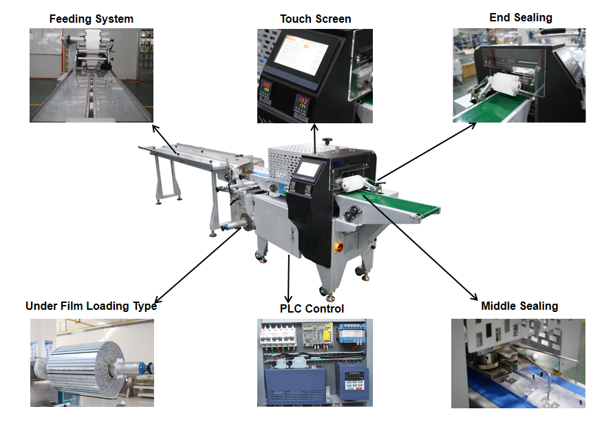Máy đóng gói bao bì được coi là thiết bị không thể thiếu trong các ngành công nghiệp đóng gói, sản xuất,... để cho ra các sản phẩm đạt chất lượng tối ưa. Khắc phục được các vấn đề mà cách đóng gói truyền thống không thể làm như bao bì luôn đồng nhất, mẫu mã ngày càng đa dạng, sản phẩm sẽ không còn thiếu hụt, vệ sinh an toàn thực phẩm không còn là nỗi lo,...
