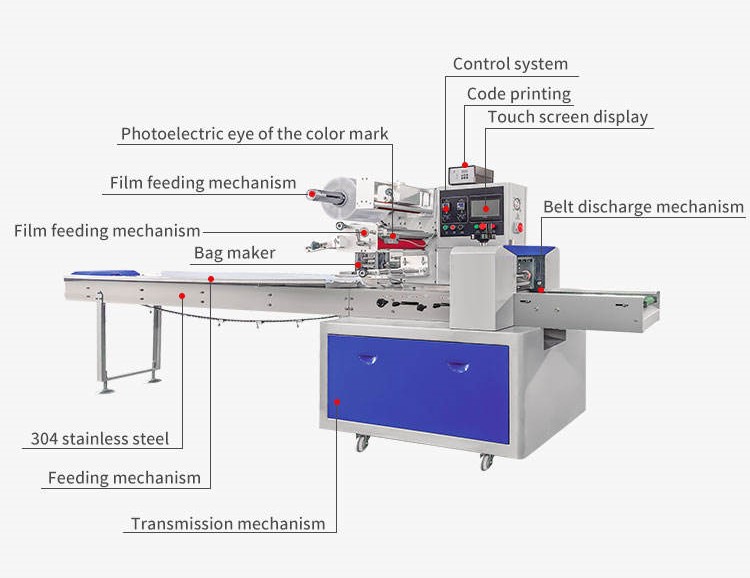 Máy đóng gói nằm được xem là thiết bị dễ dùng trong các loại máy hiện tại vì tính chất dễ sử dụng trên các loại thực phẩm, bao bì, kích thước phong phú,.... Chúng góp phần không nhỏ về việc tiết kiệm được chi phí thuê nhân công, năng suất sản xuất tăng đáng kể và hơn như thế là còn giúp tạo ra những thành phẩm với bao bì đẹp mắt và chắc chắc, đảm bảo được chất lượng sản phẩm trong suốt quá trình vận chuyển. Trong đó, máy đóng gói nằm được đánh giá là công cụ giúp các doanh nghiệp tối ưu chi phí và đạt hiệu quả sản xuất cao.