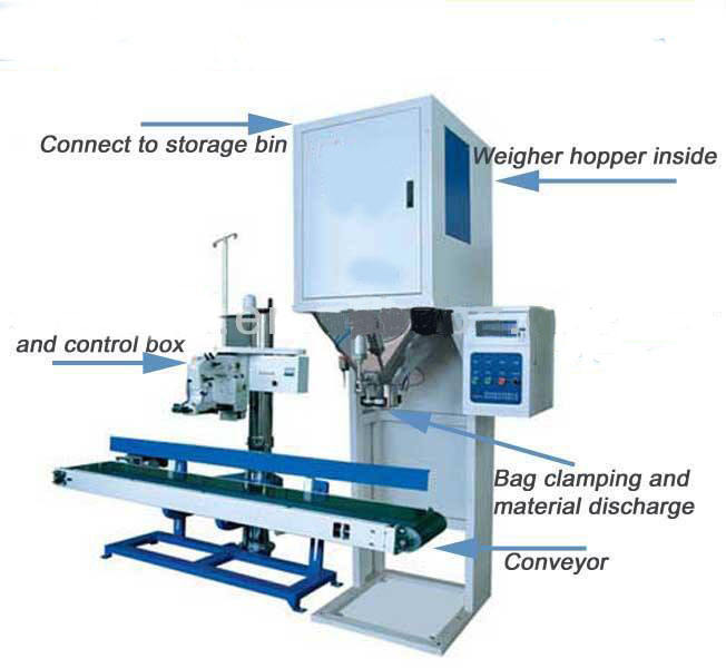 Máy đóng gói nằm được xem là thiết bị dễ dùng trong các loại máy hiện tại vì tính chất dễ sử dụng trên các loại thực phẩm, bao bì, kích thước phong phú,.... Chúng góp phần không nhỏ về việc tiết kiệm được chi phí thuê nhân công, năng suất sản xuất tăng đáng kể và hơn như thế là còn giúp tạo ra những thành phẩm với bao bì đẹp mắt và chắc chắc, đảm bảo được chất lượng sản phẩm trong suốt quá trình vận chuyển. Trong đó, máy đóng gói nằm được đánh giá là công cụ giúp các doanh nghiệp tối ưu chi phí và đạt hiệu quả sản xuất cao.