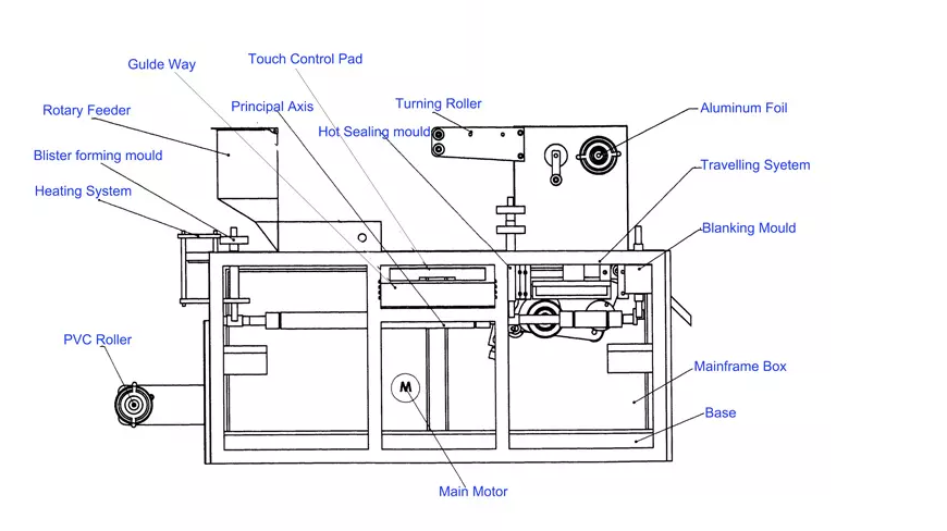 Máy đóng gói rau câu thạch được chế tạo nhầm đáp ứng được nhu cầu sản xuất và đóng gói cho ra sản phẩm hoàn thiện hơn, đẹp mắt hơn, bảo quản được lâu hơn,.... Qua đó, chúng ta có thể sử dụng thiết bị đóng gói nhiều sản phẩm có tính chất tương tự như chúng. Nhưng để lựa chọn chiếc máy phù hợp hơi khó vì trên thị trường hiện tại có rất nhiều để chúng ta lựa chọn? Nào, hãy cùng An Thành tìm hiểu và lựa chọn chiếc máy phù hợp cho doanh nghiệp mình nhé!