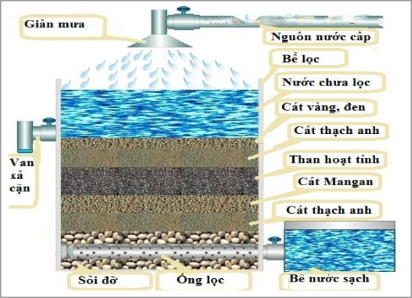 Bột than hoạt tính (tên tiếng Anh là Activated Carbon) là một chất dạng carbon hay một phần nữa có dạng tinh thể vụn grafit được xử lý, để có những lỗ rỗng bé thể tích nhỏ để tăng diện tích bề mặt cho dễ hấp phụ hoặc tăng cường phản ứng hóa học. Ngoài carbon thì phần còn lại thường là tàn tro, mà chủ yếu là các kim loại kiềm và vụn cát.