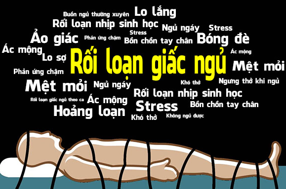 Rối loạn giấc ngủ được xem là những biểu hiện rất thường xảy ra trong y khoa nói chung và trong tâm thần học nói riêng. Chúng có thể gây trở ngại nghiêm trọng cho các hoạt động bình thường về thể chất, tinh thần, xã hội và ảnh hưởng lớn đến cảm xúc.