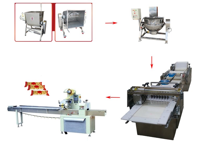 Máy đóng gói kẹo lạc đối với nhu cầu thị trường hiện đại hóa đòi hỏi cao như hiện nay, việc đưa máy vào quá trình sản xuất không còn quá xa lạ. Với cơ cấu thiết kế tân tiến và thông minh, không cần đòi hỏi quá nhiều người để vận hành cho nên được coi là thiết bị góp phần làm cho sản phẩm ngày càng đẹp mắt và mẫu mã ngày càng đa dạng hơn.