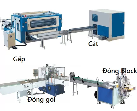 Quy trình chuẩn của quy trình sản xuất giấy vệ sinh tự động