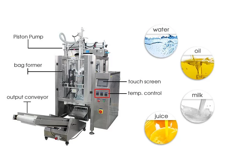 Máy đóng gói dung dịch 3 biên: Các tính năng chính về hiệu suất và cấu trúc: 1. Hiệu quả: Túi - làm, làm đầy, niêm phong, cắt, làm nóng, số ngày / lô đạt được trong một lần; 2. Thông minh: Tốc độ đóng gói và chiều dài túi có thể được thiết lập thông qua màn hình mà không thay đổi bộ phận; 3. Chuyên nghiệp: Bộ điều khiển nhiệt độ độc lập với cân bằng nhiệt cho phép các vật liệu đóng gói khác nhau; 4. Đặc điểm: Chức năng dừng tự động, hoạt động an toàn và lưu phim;